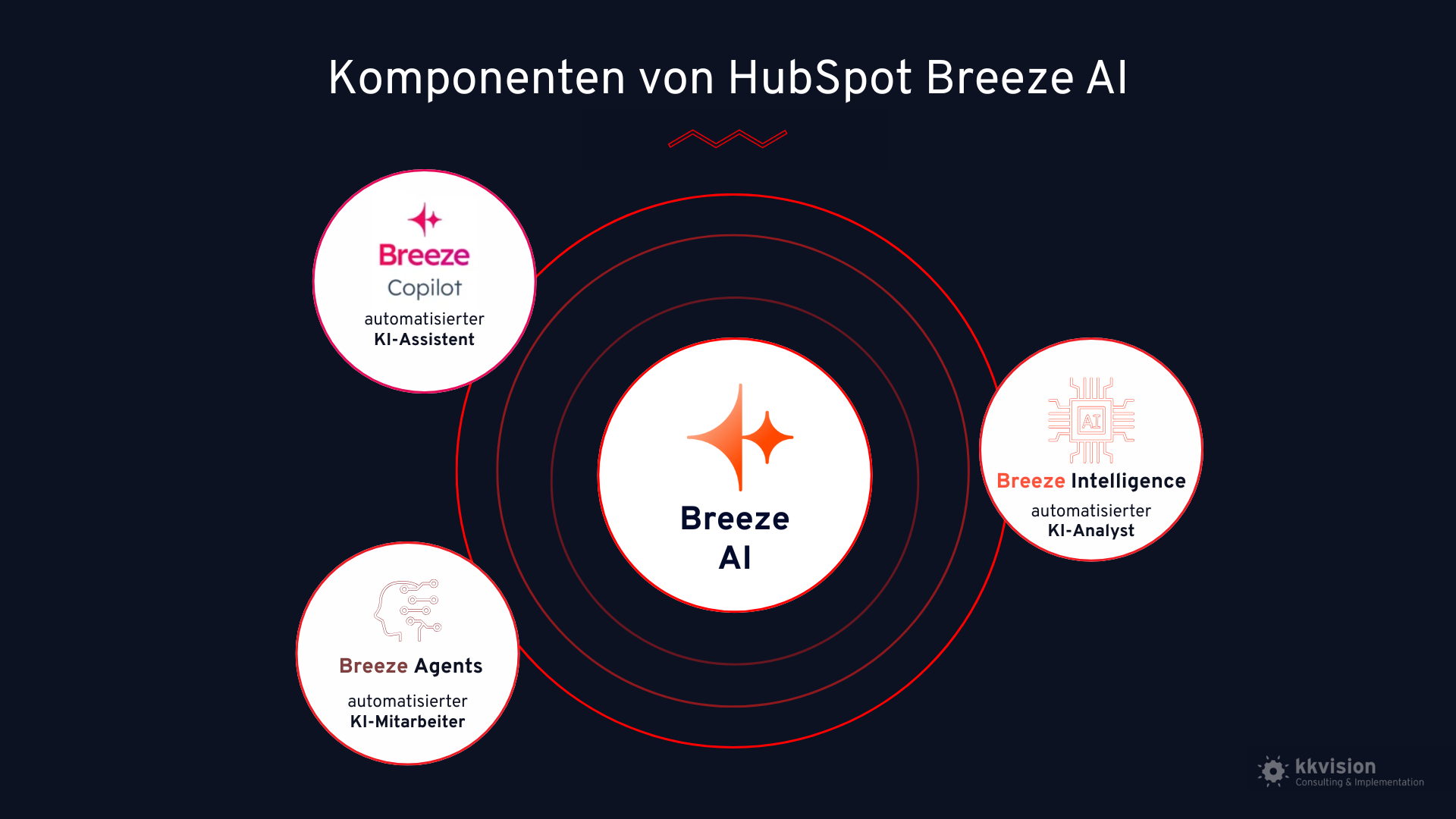 hubspot breeze ai 