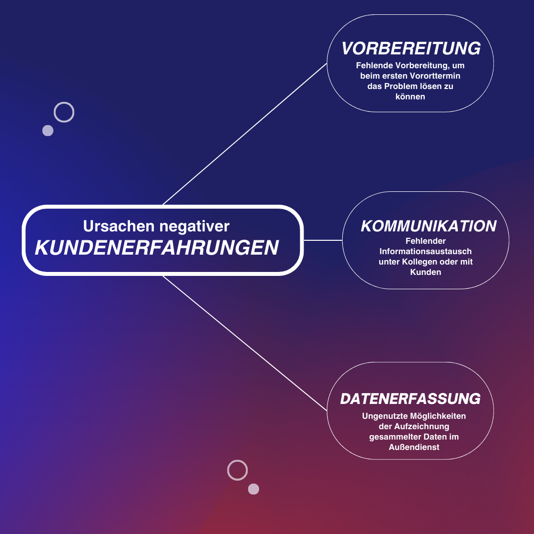 3 Gründe schlechter Kundenerfahrung