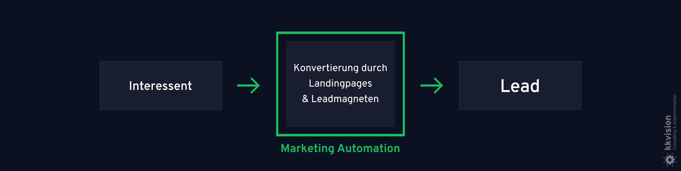 B2B Marketing Automation_1