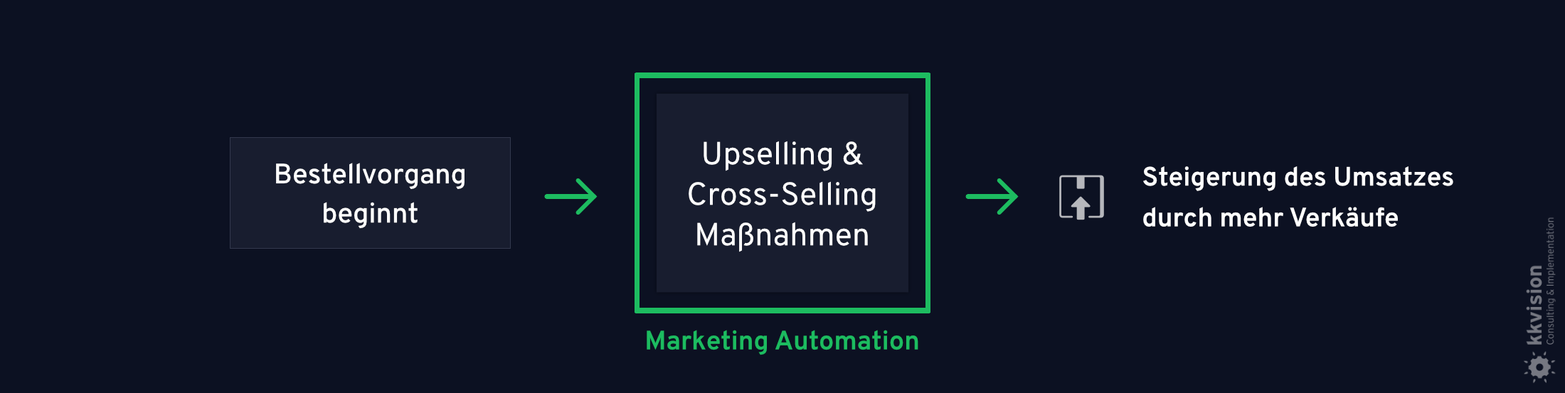 B2B Marketing Automation_10