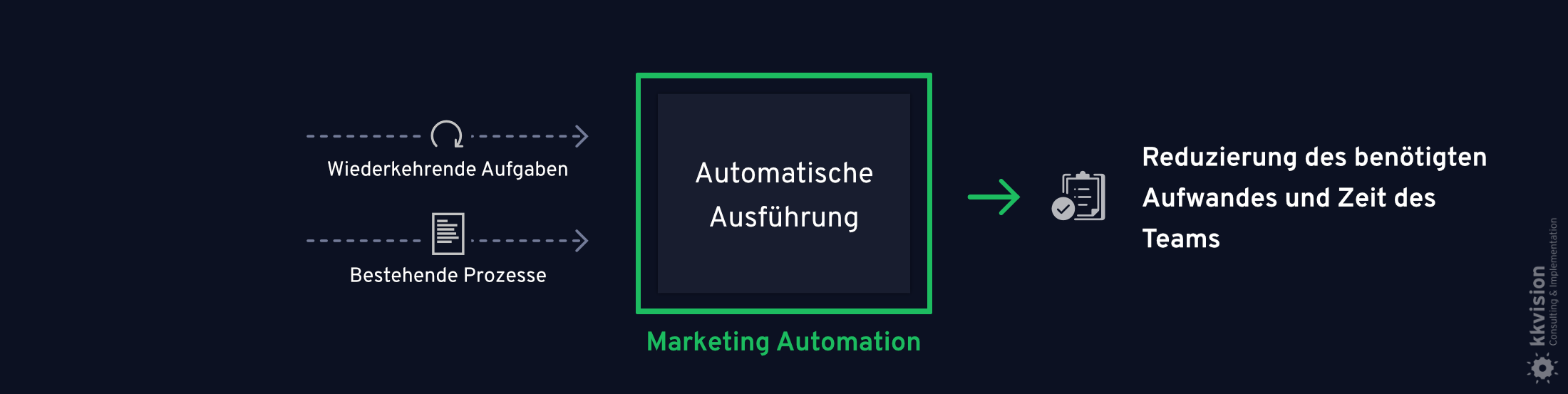 B2B Marketing Automation_13
