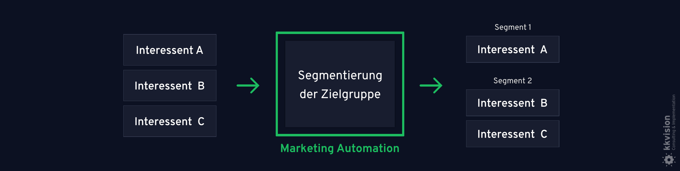 B2B Marketing Automation_14
