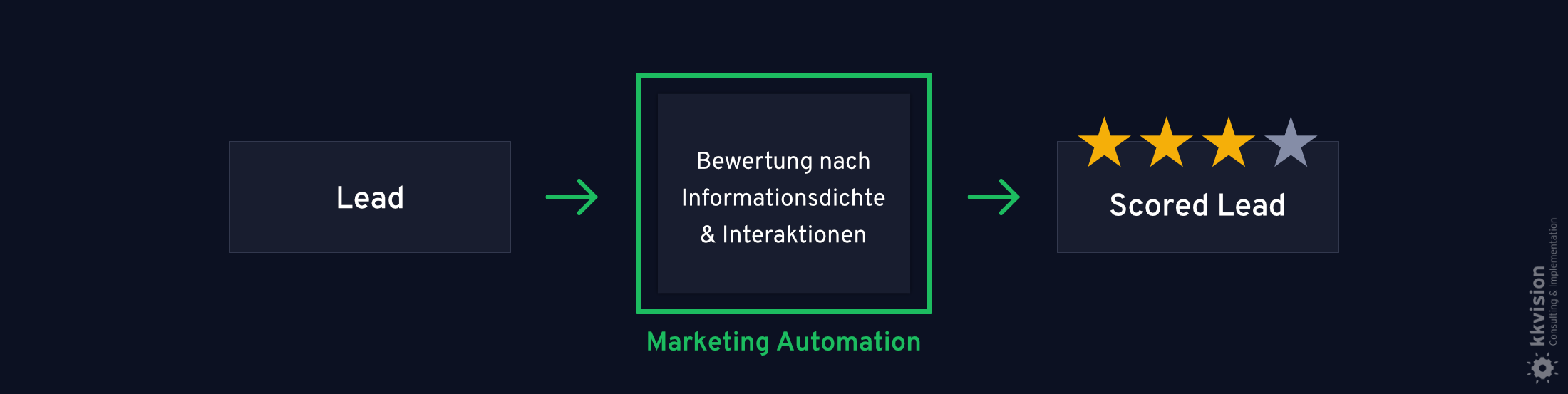 B2B Marketing Automation_18