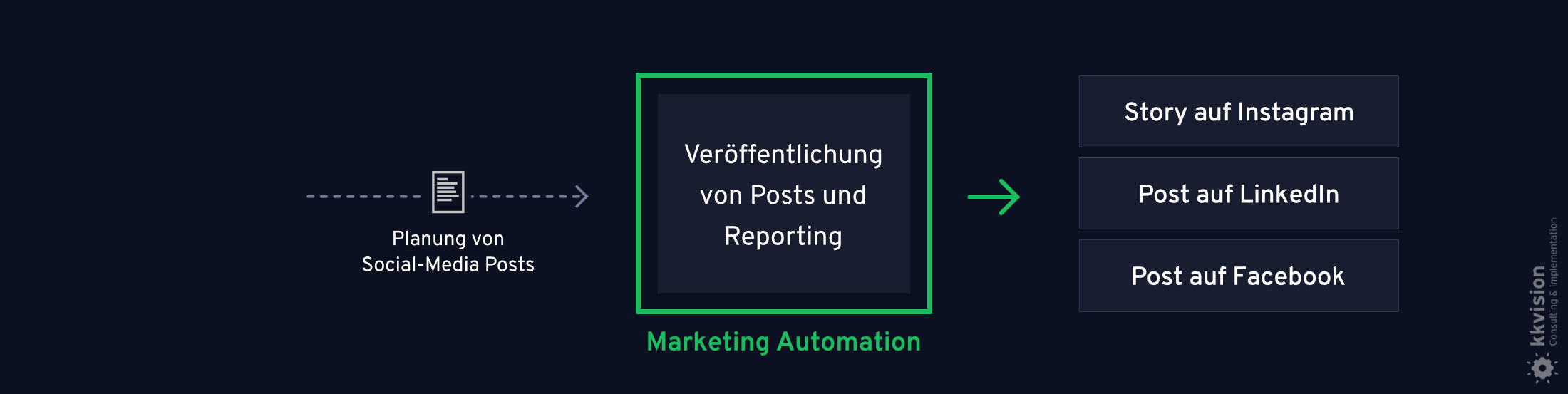 B2B Marketing Automation_19