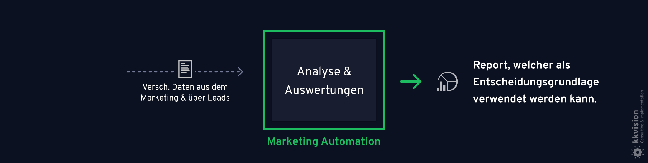 B2B Marketing Automation_2