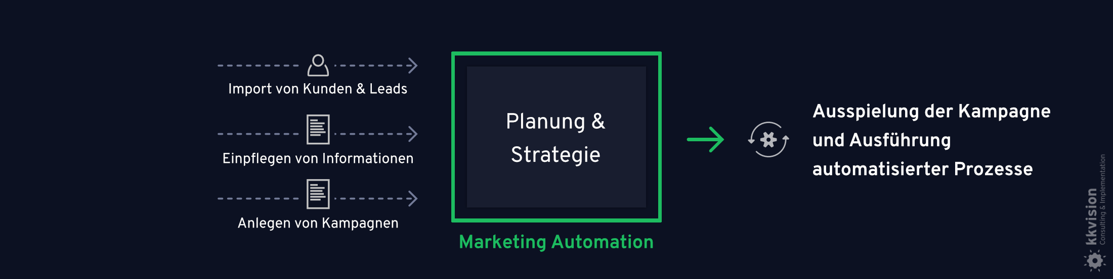 B2B Marketing Automation_5