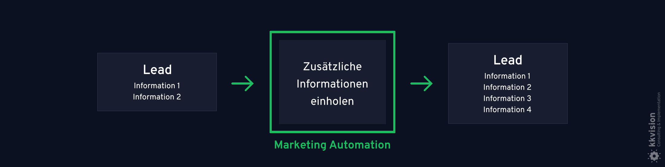 B2B Marketing Automation_6