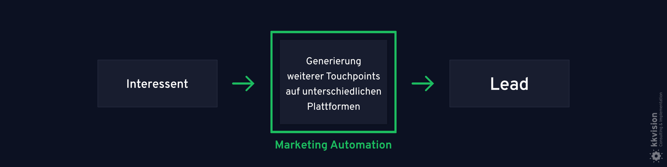 B2B Marketing Automation_7