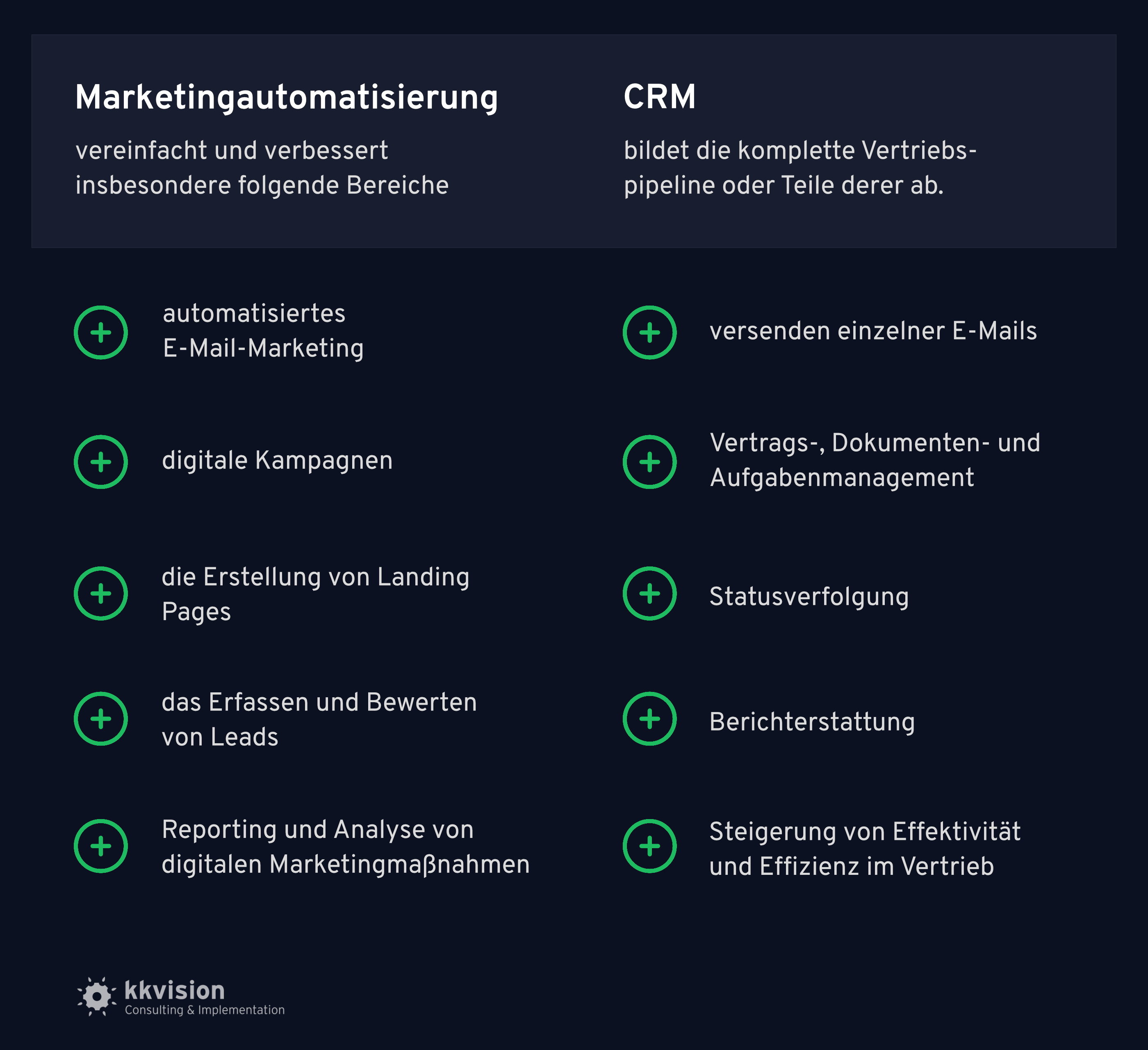 CRM & Marketing Automation_Unterschiede