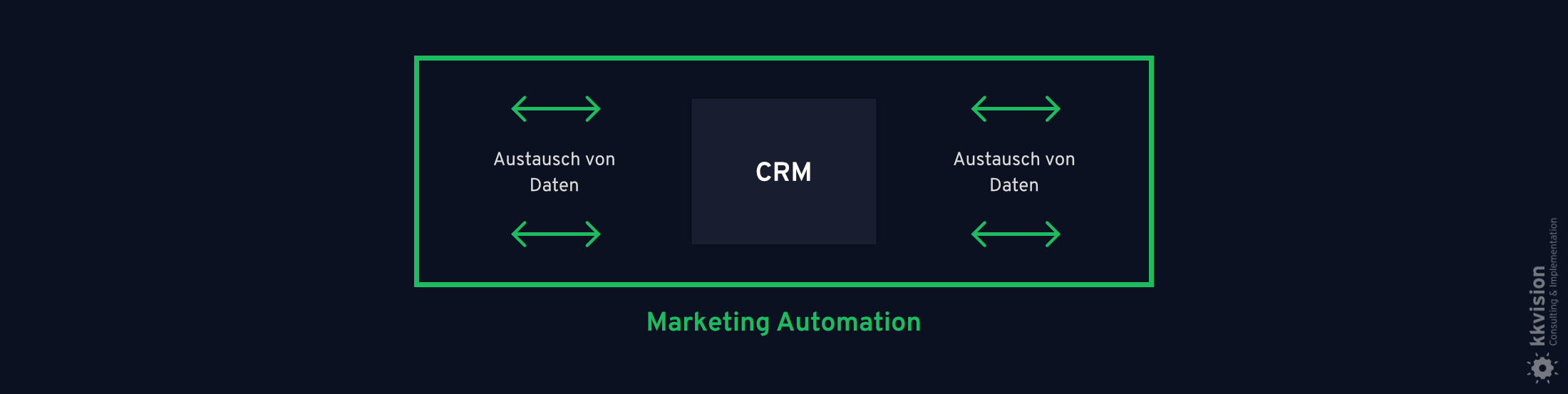CRM & Marketing Automation_Reporting