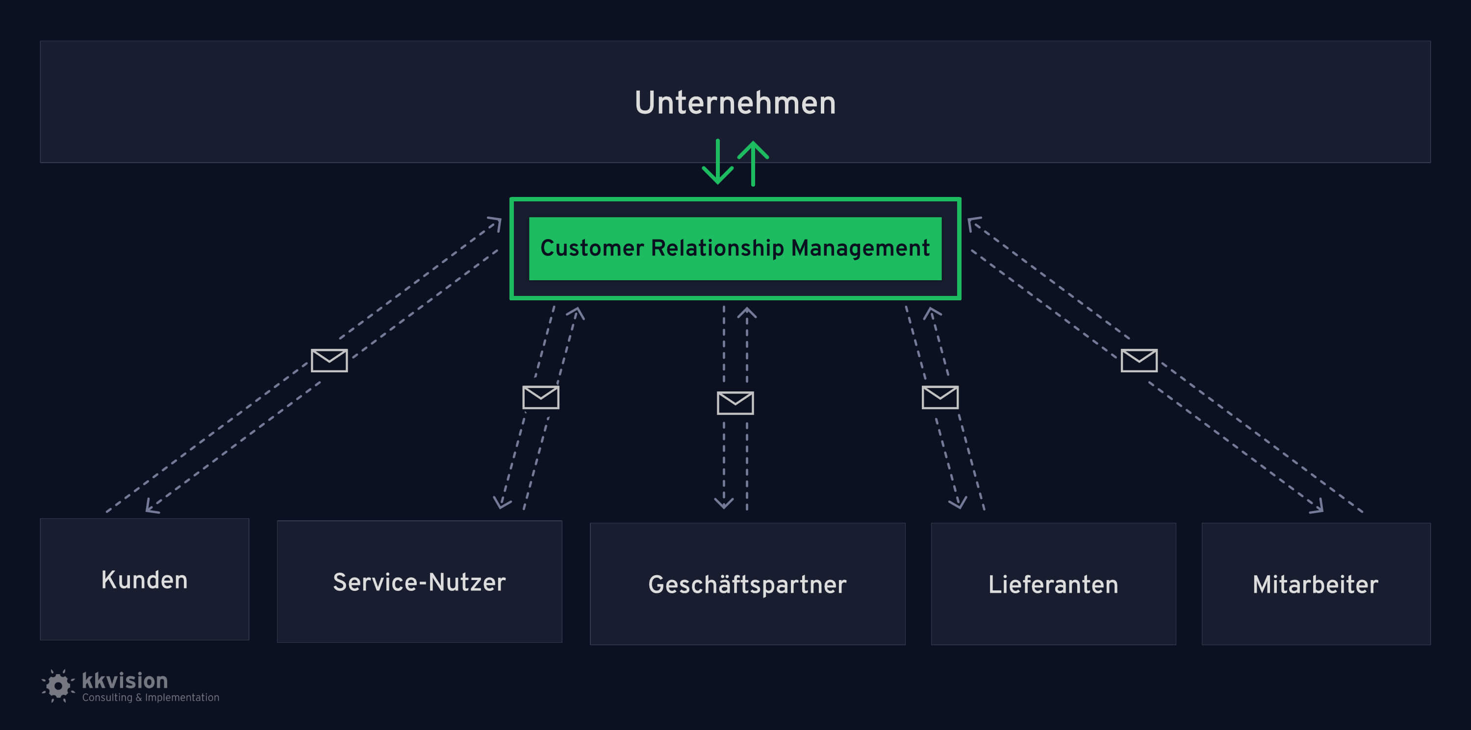 CRM Agentur_Stakeholder