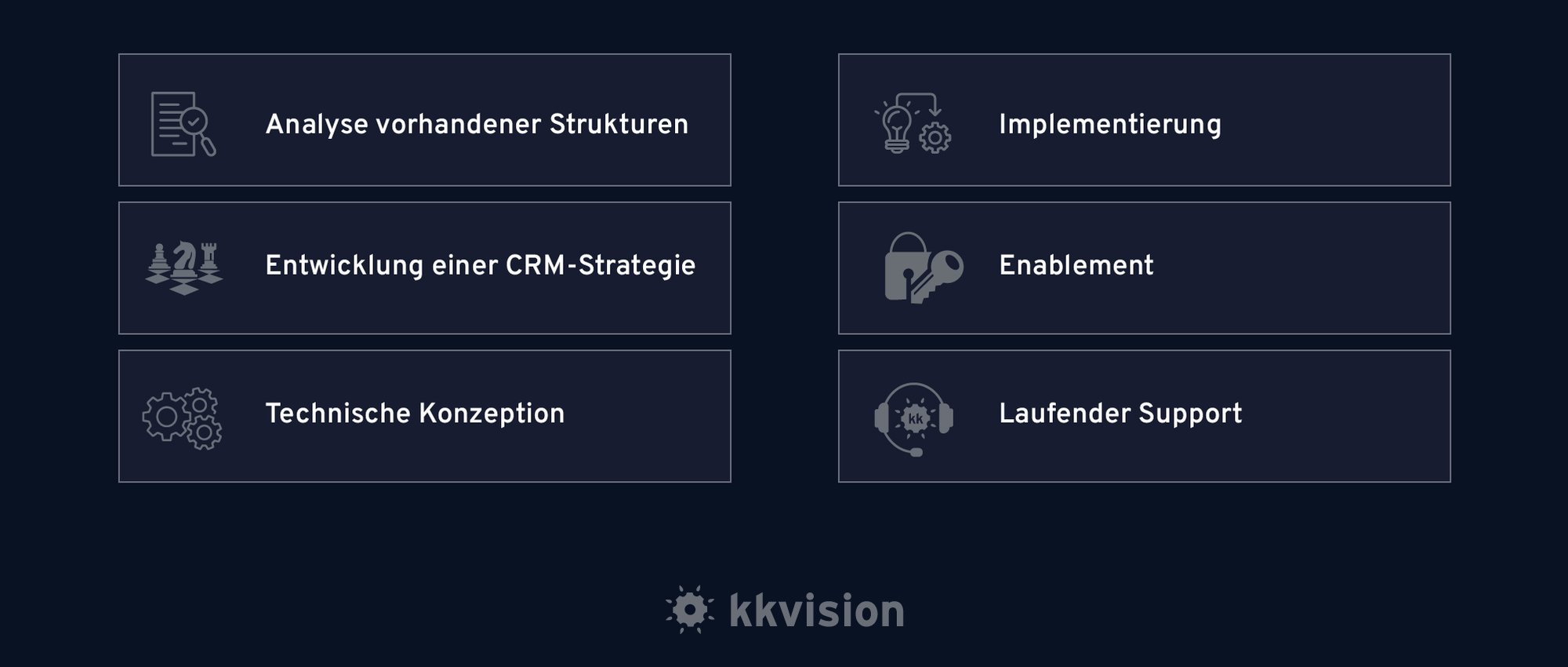 CRM Beratung Grafik