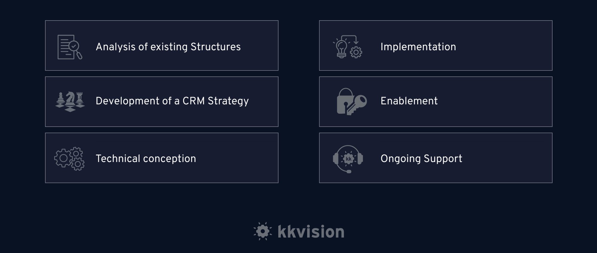CRM_Beratung-Grafik_EN
