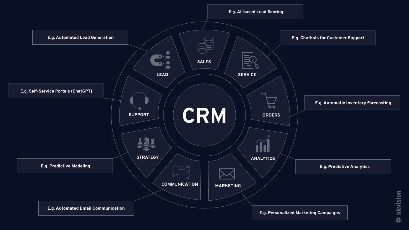 CRM_EN