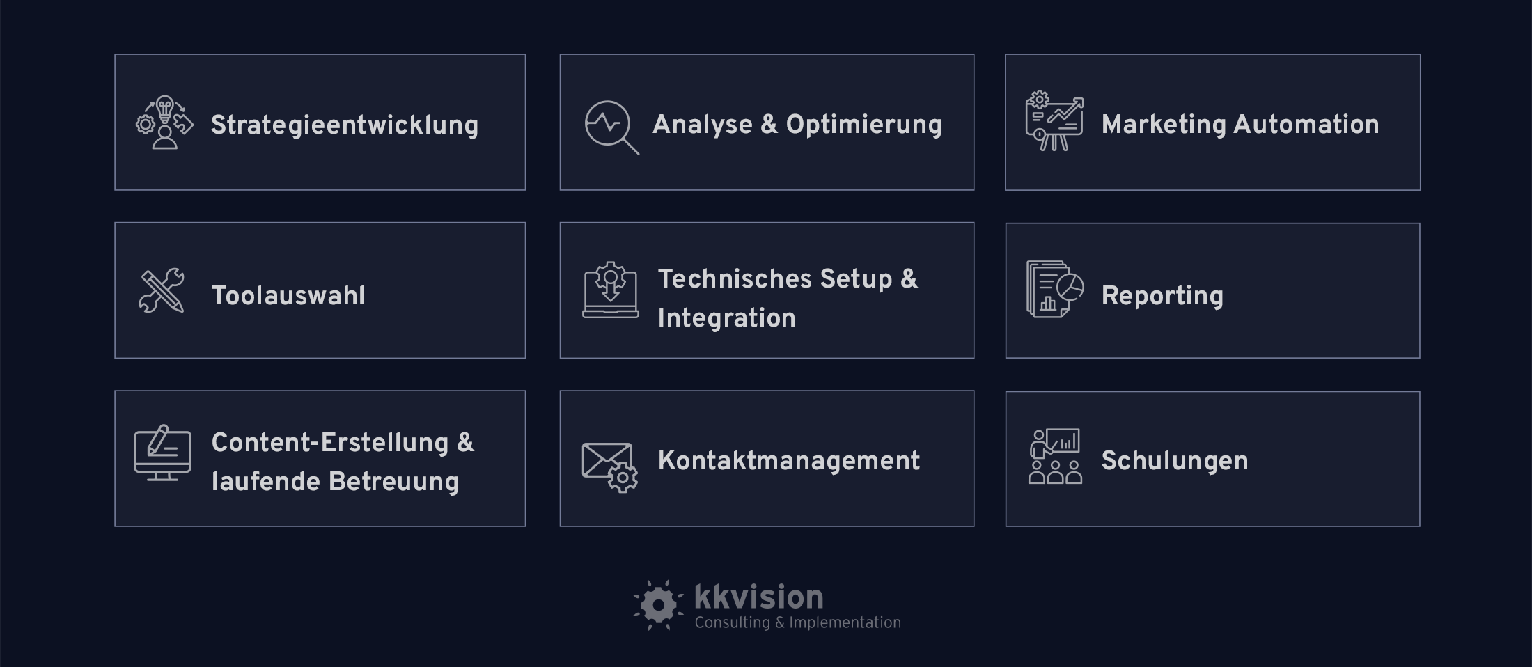 E-Mail Marketing Agentur_Leistunguebersicht