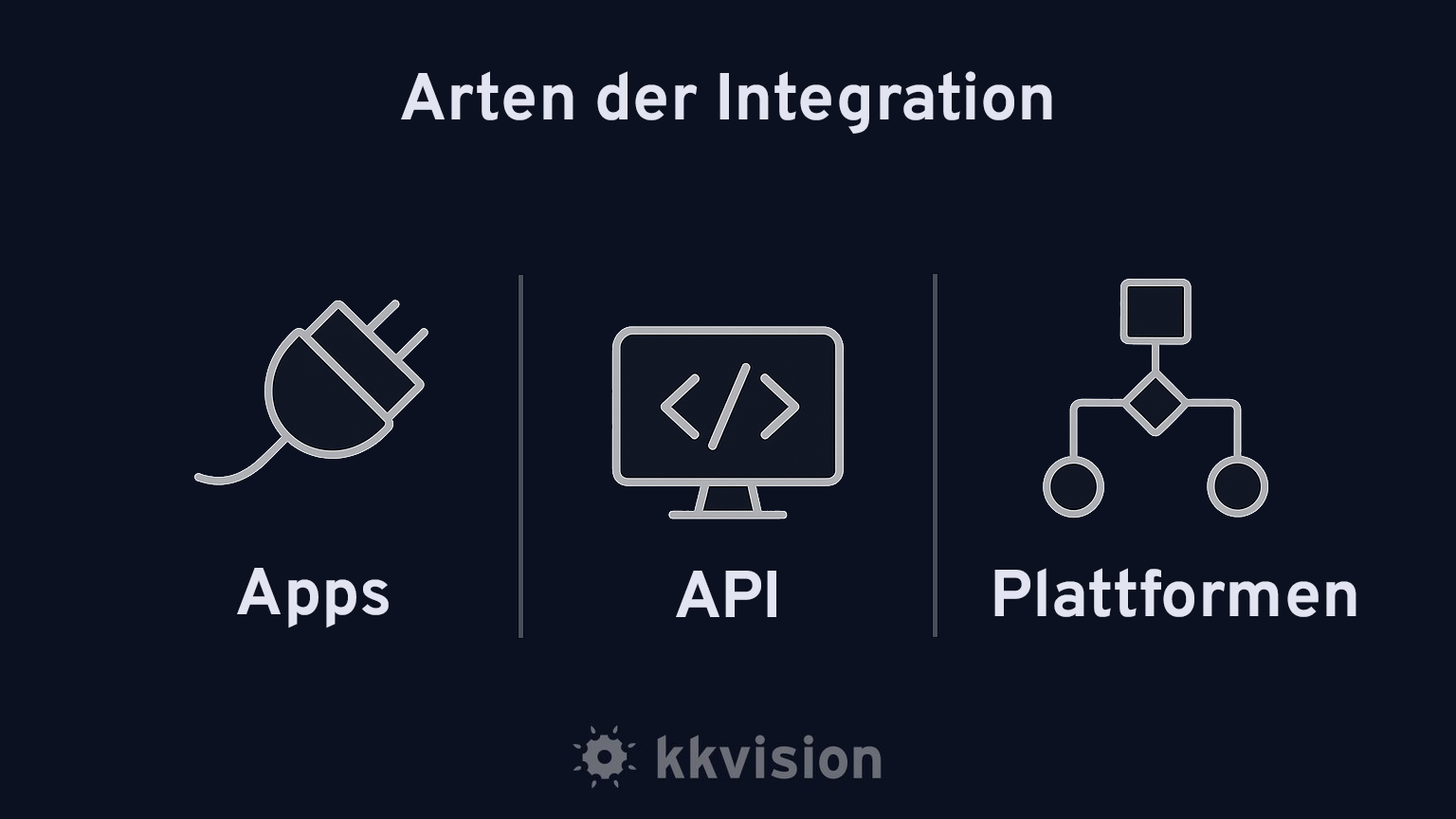Arten der Integrationen