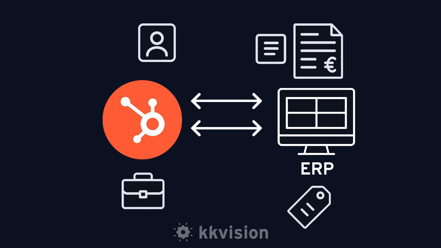 HubSpot ERP Integrations Schaubild