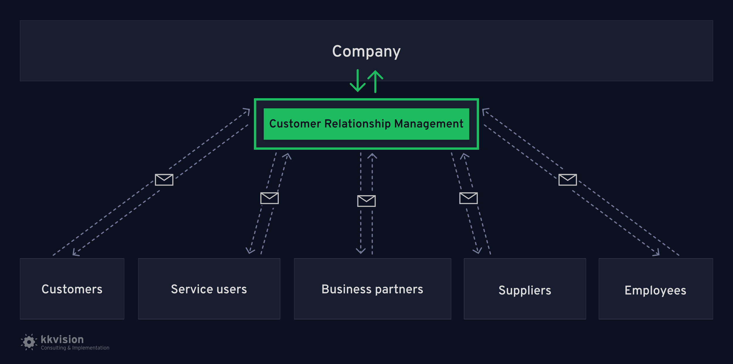 CRM agency_stakeholder