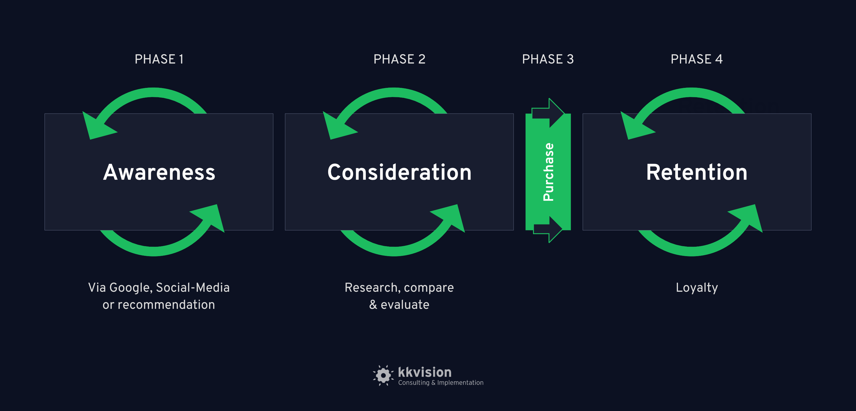 Hubspot Agency Munich_Customer Journey