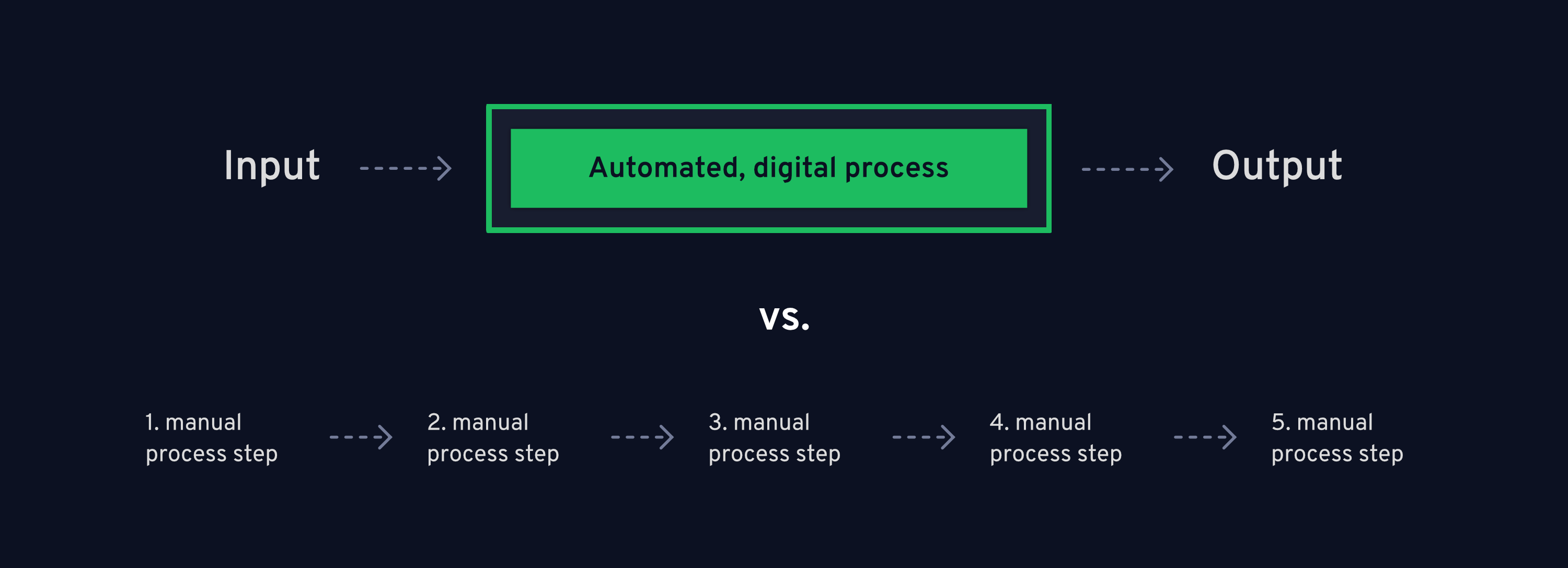 Marketing automation agency_digitization