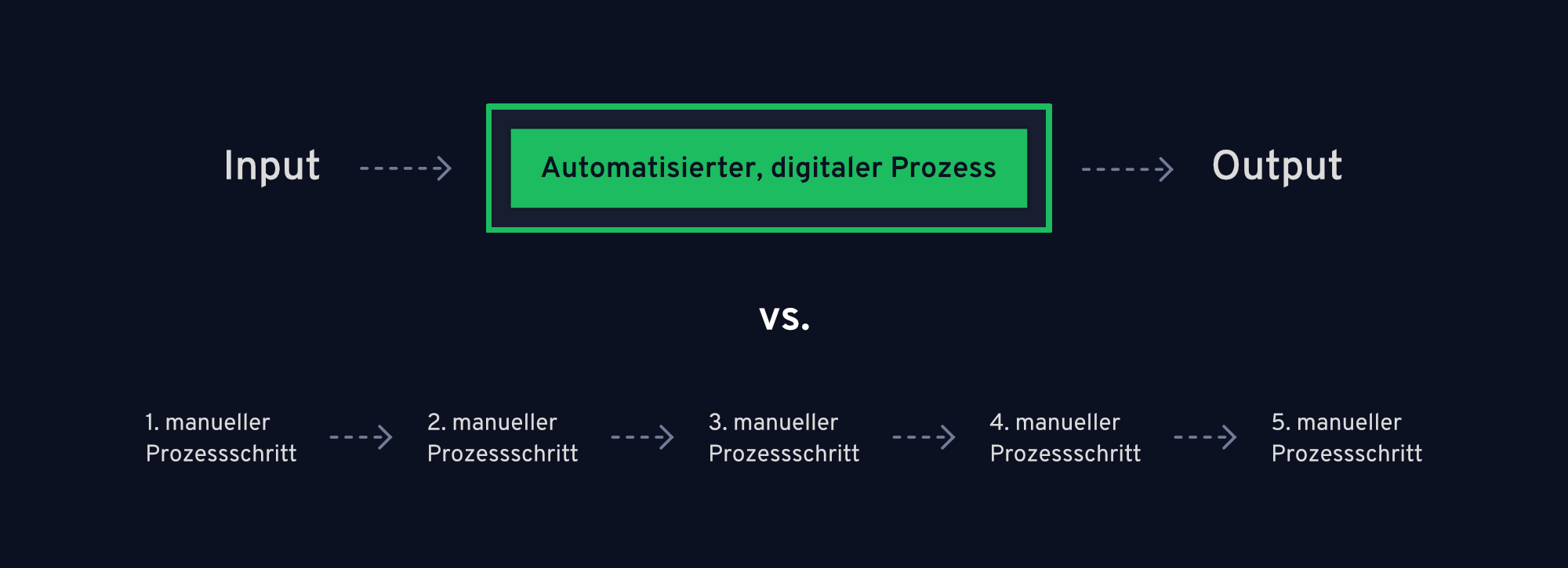 Marketing Automation Agentur_Digitalisierung