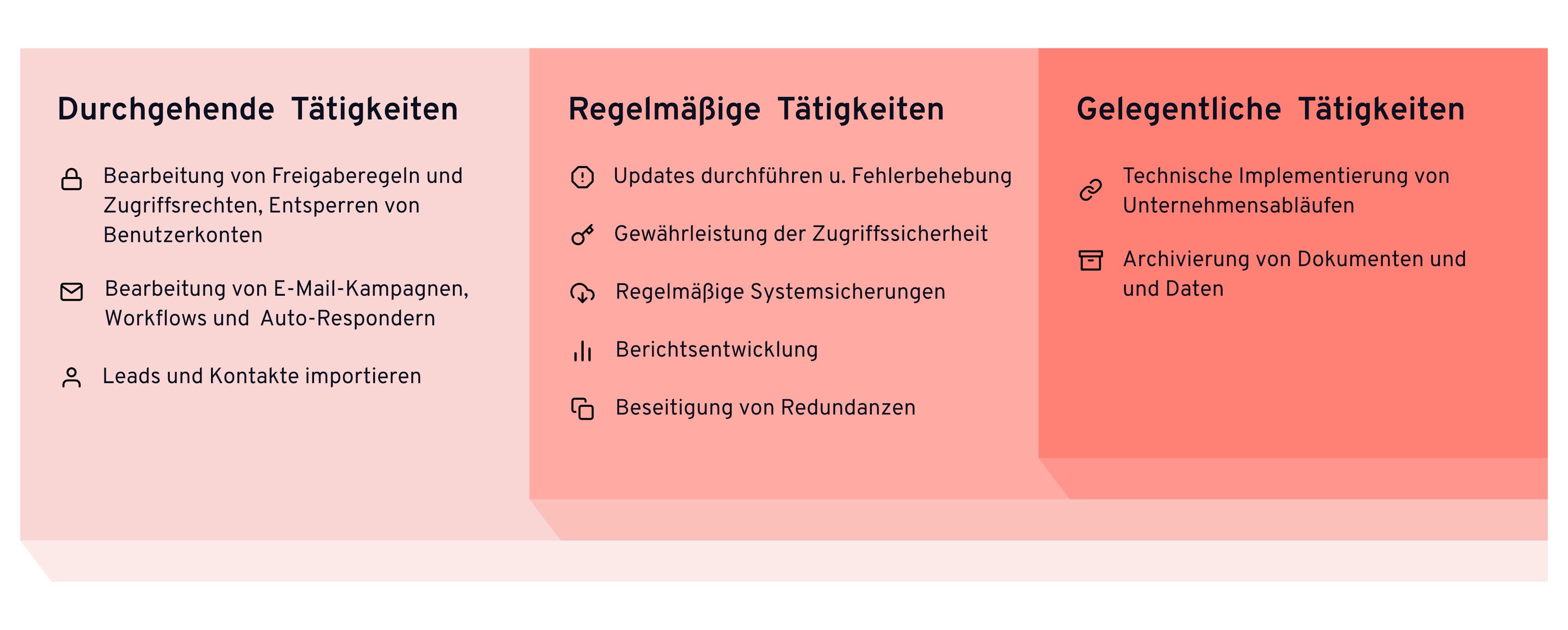 Salesforce Administration_Tätigkeiten