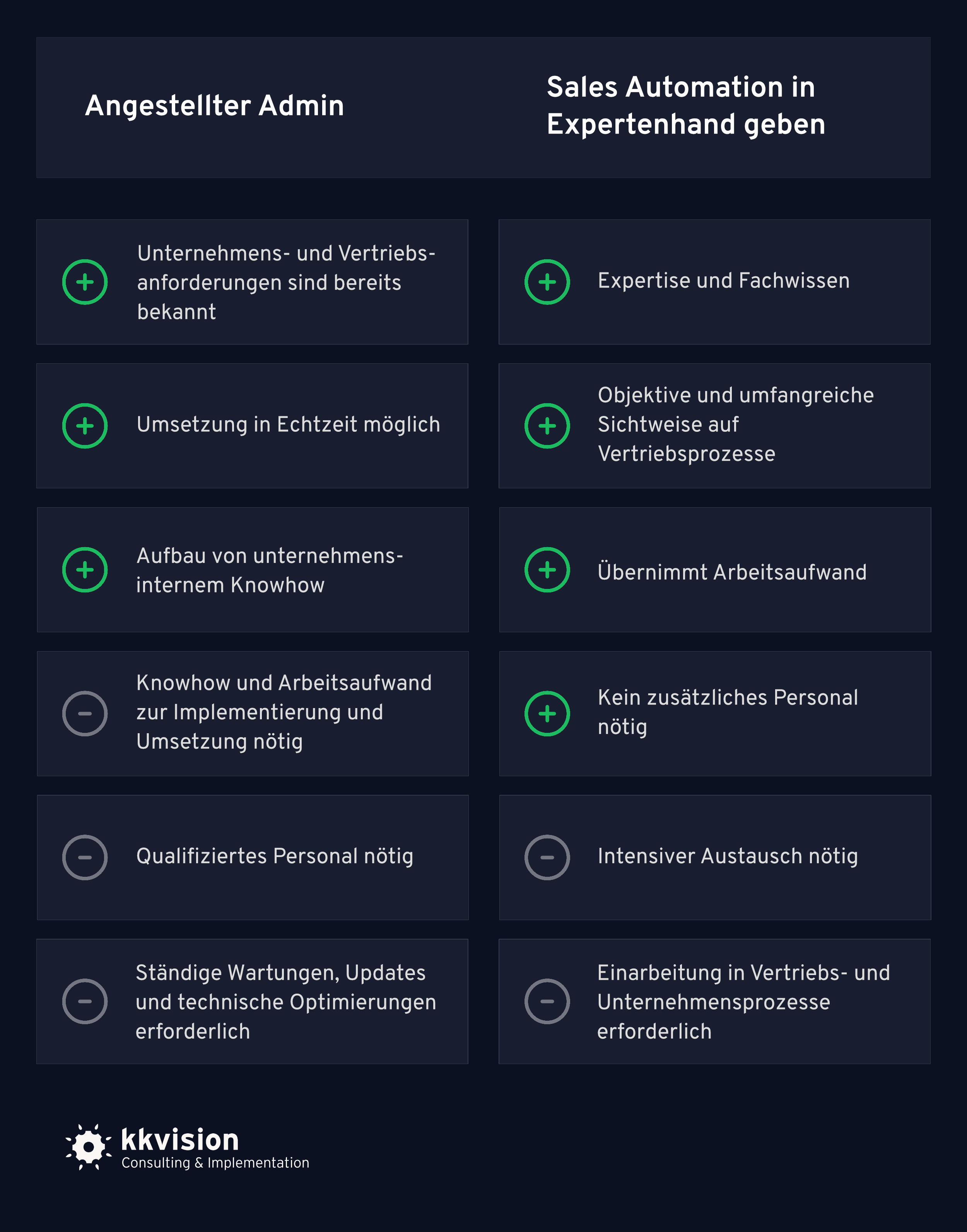 Sales Automation_Angestellter vs. Experte