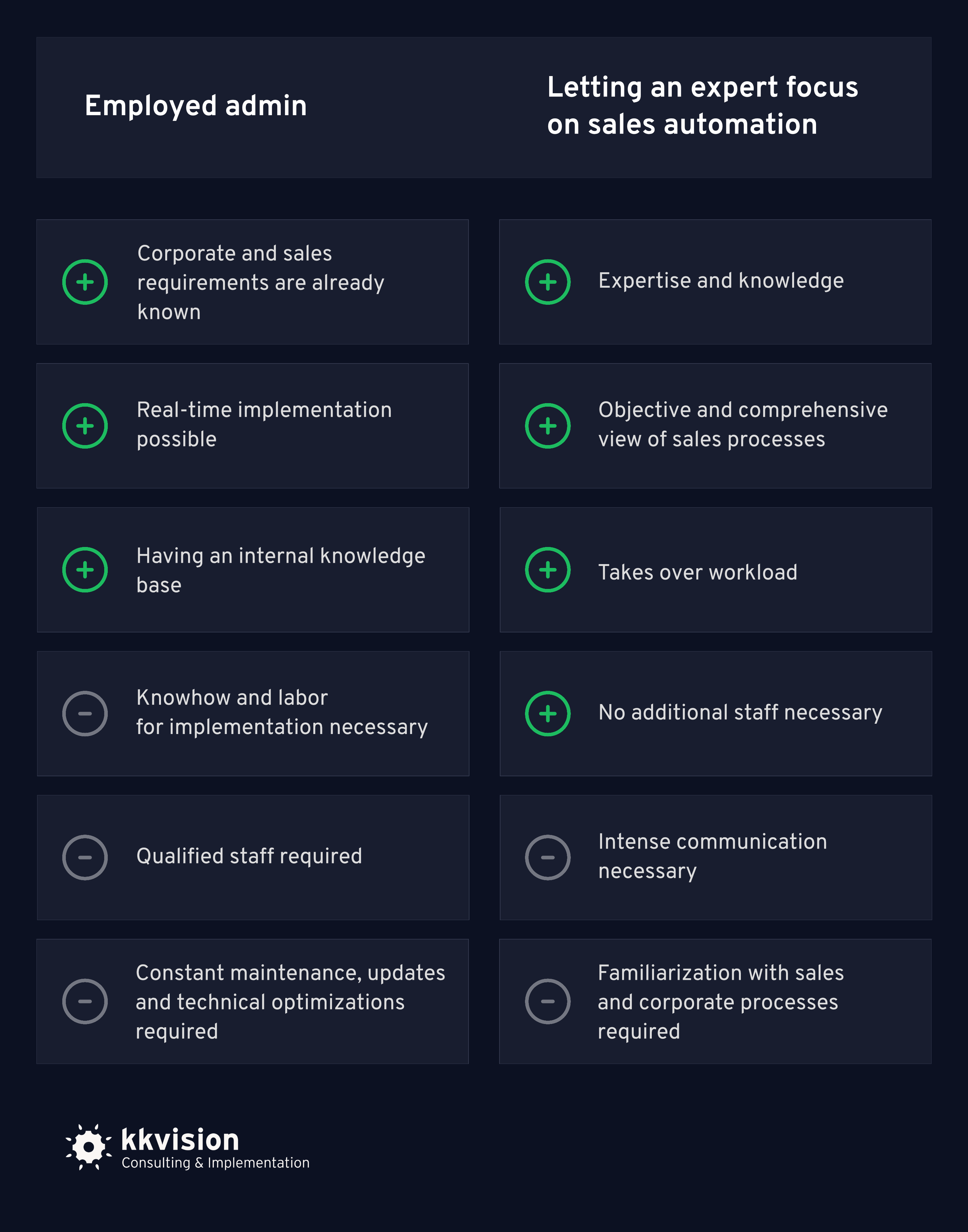 Sales Automation Employee vs Expert