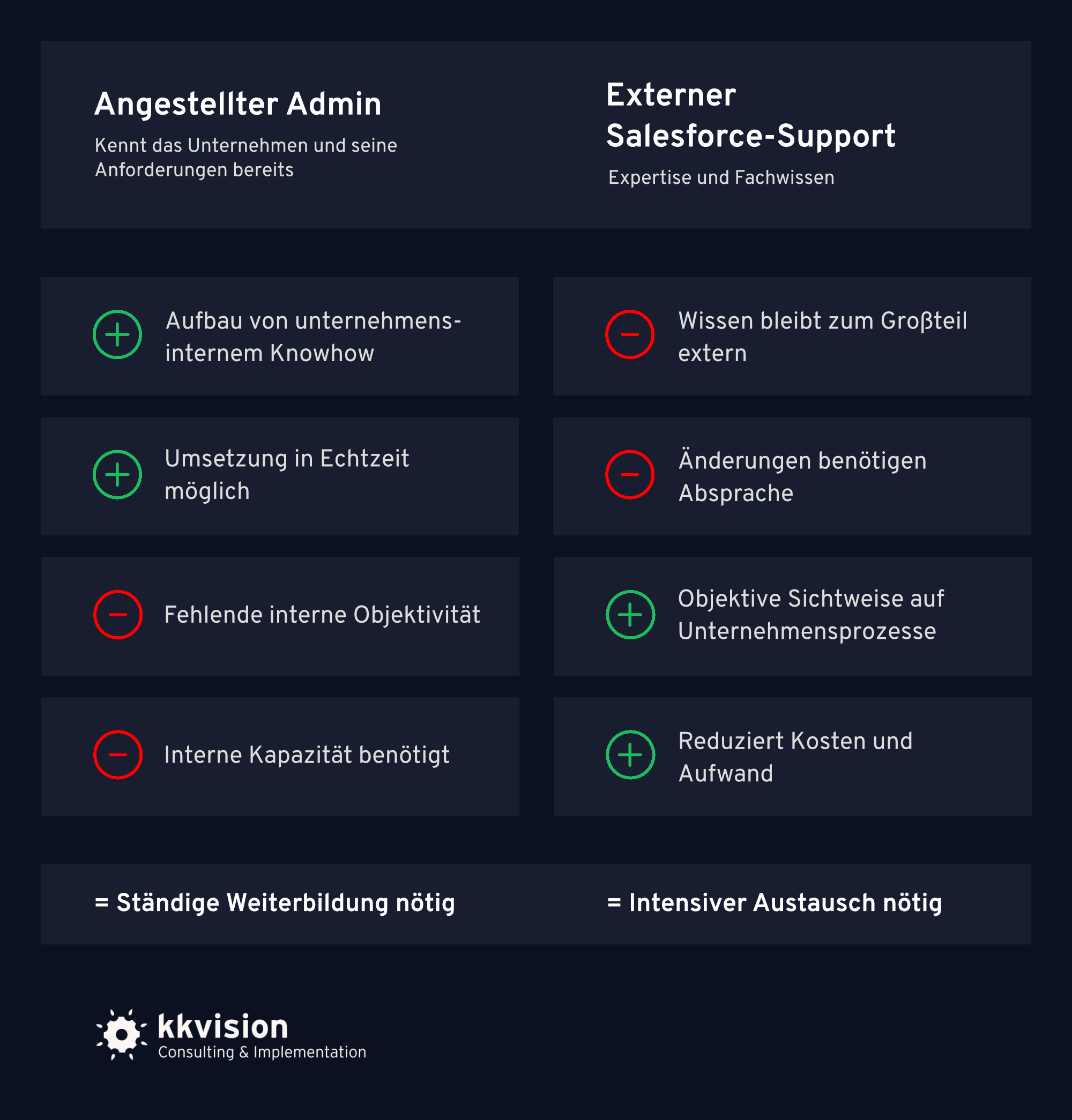 Salesforce Administration_Angestelllter Admin oder externer Support
