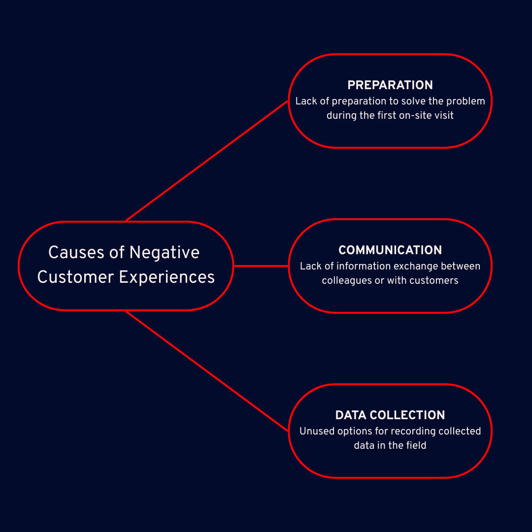 Schlechte_Kundenerfahrung_EN
