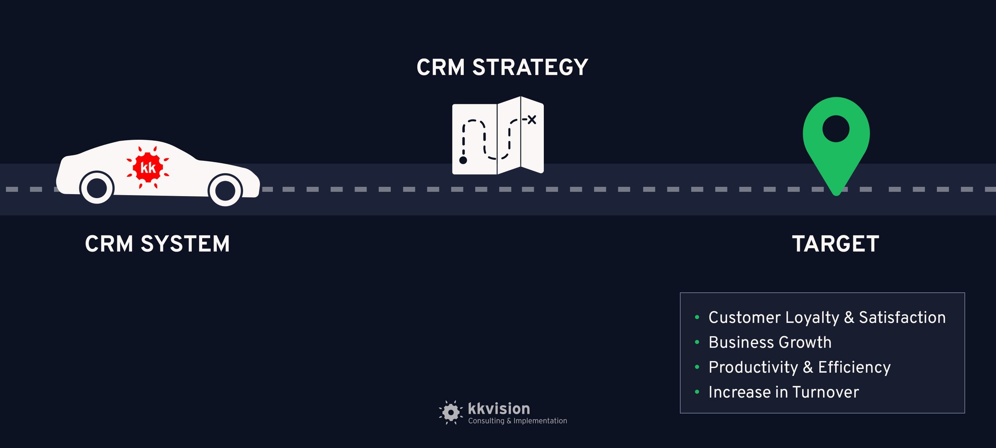 kkvision - CRM Strategy Blog Visual 1