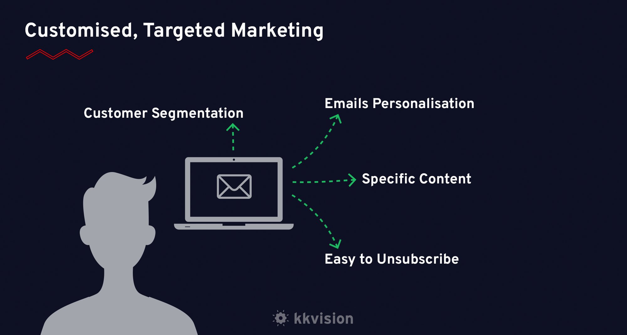 kkvision - CRM Strategy Email Marketing
