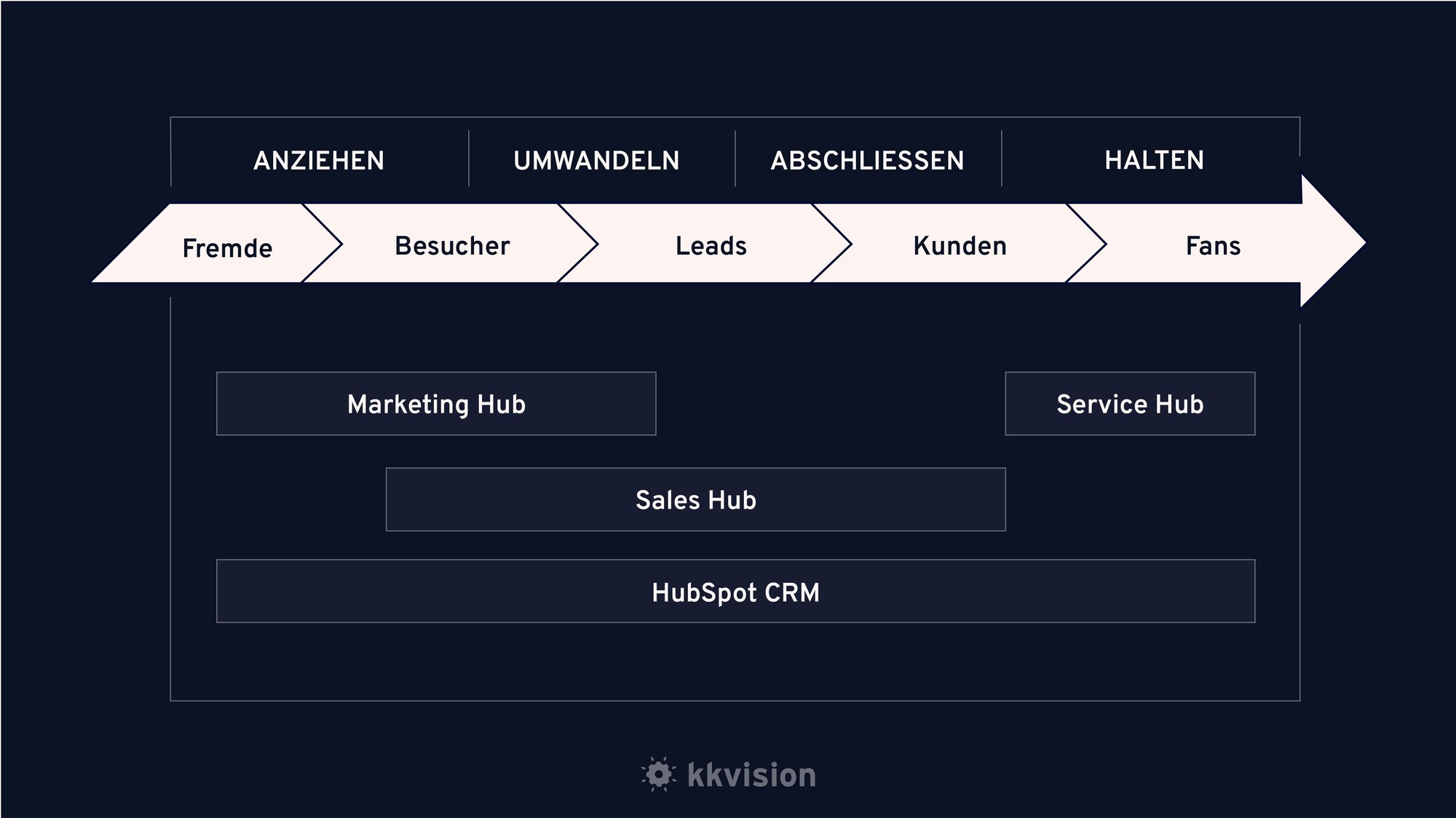 HubSpot Agentur_Aachen