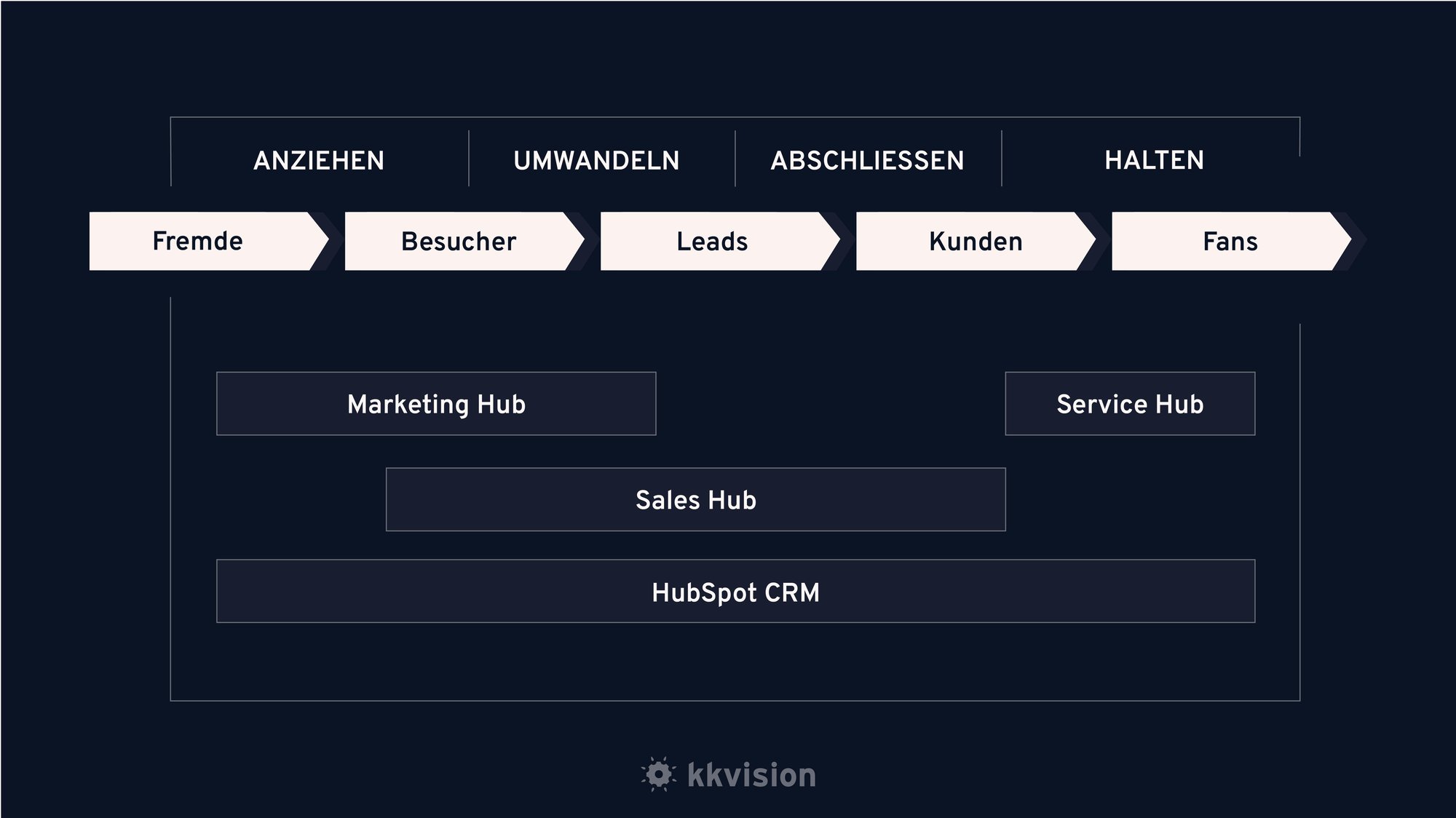 HubSpot Agentur_Wien