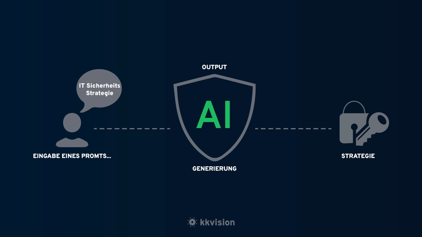 KI&CRM_it-sicherheits-strategie