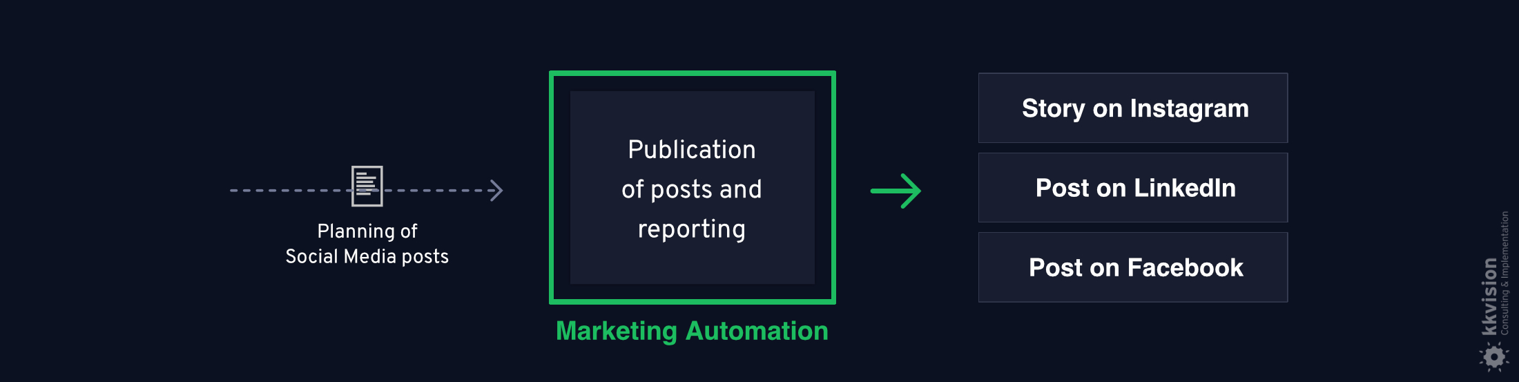 kk-B2BMarketing-Automation-KanaluebergreinfendeK-EN-v1