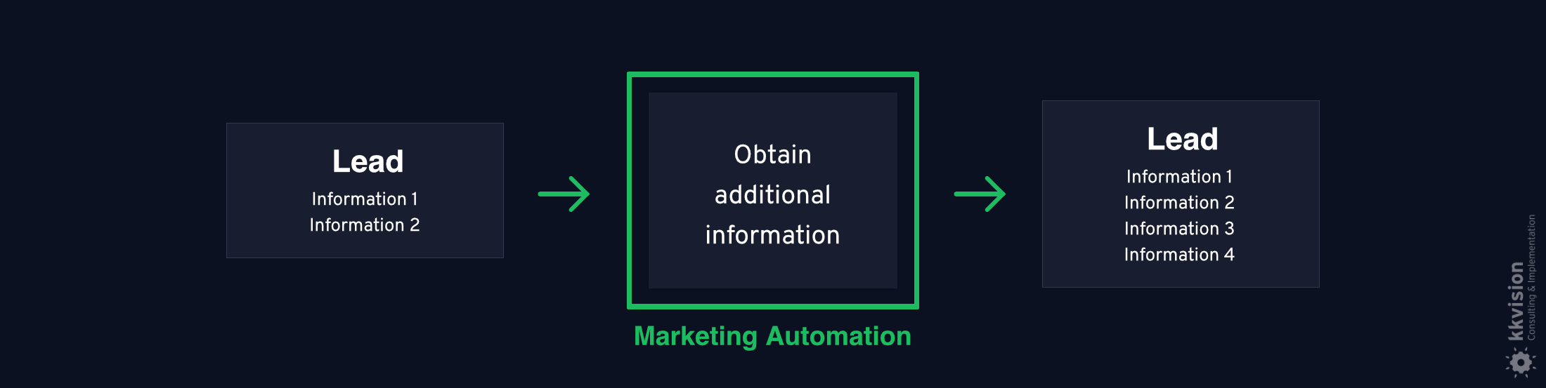 kk-B2BMarketing-Automation-LeadNurturing-EN-v2