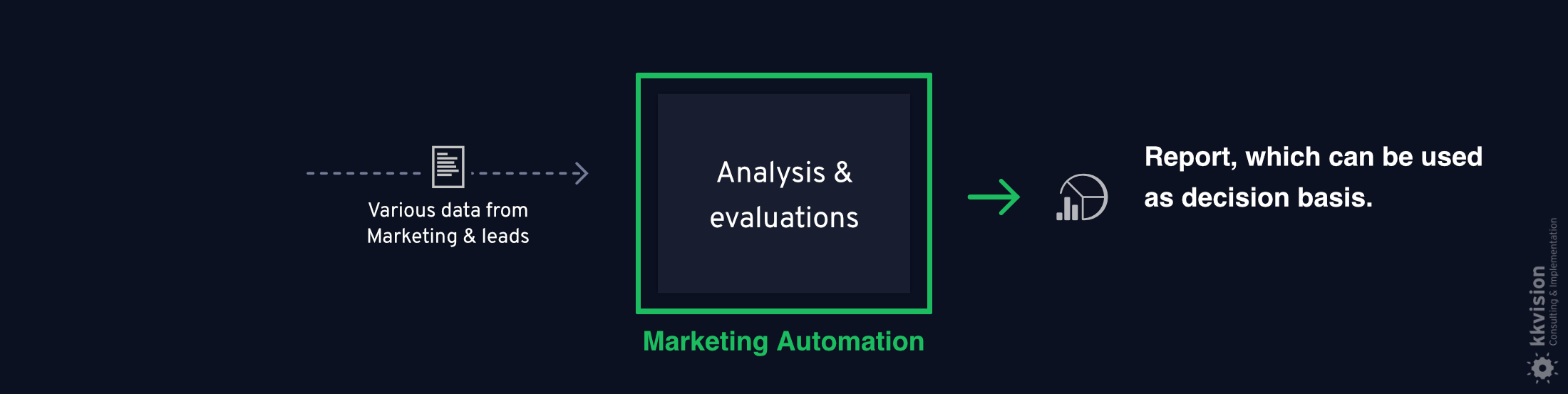 kk-B2BMarketing-Automation-Reporting-Analyse-EN-v1