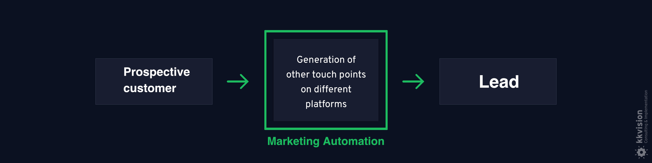 kk-B2BMarketing-Automation-Retargeting-EN-v2