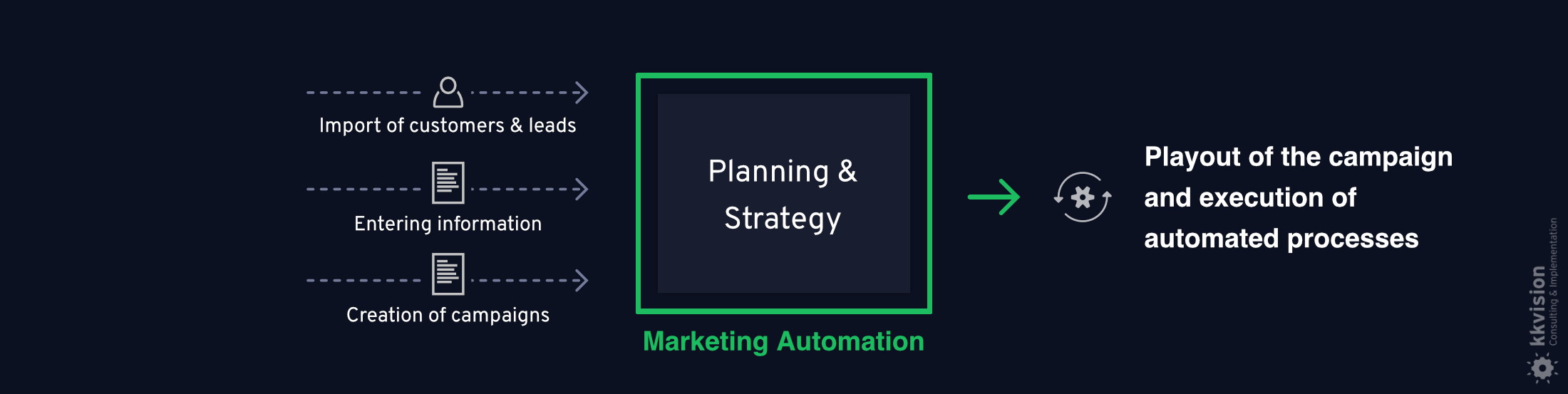 kk-B2BMarketing-Automation-SaisonaleKampagnen-EN-v2