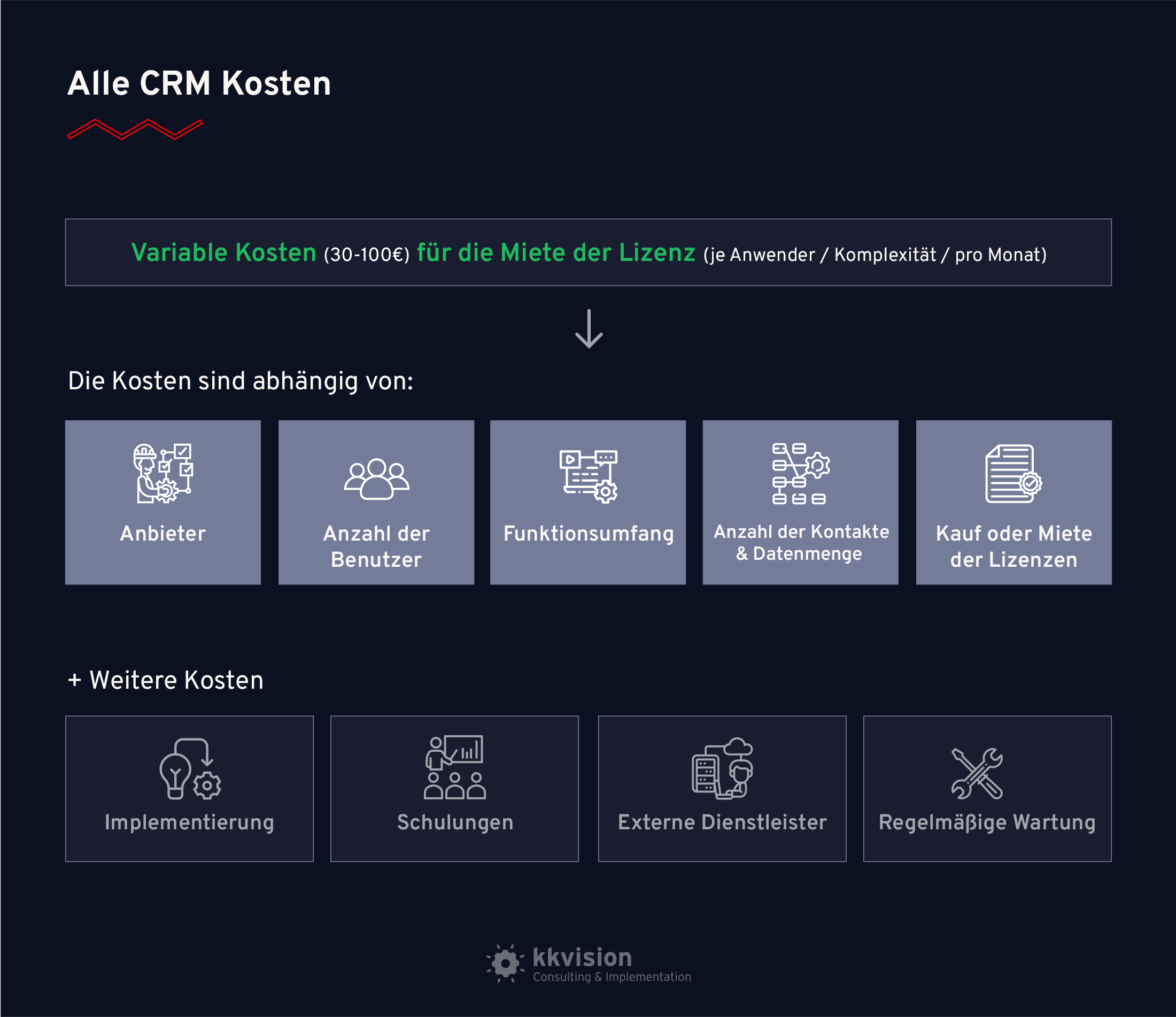 kk-CRM-Kosten-DE-v2