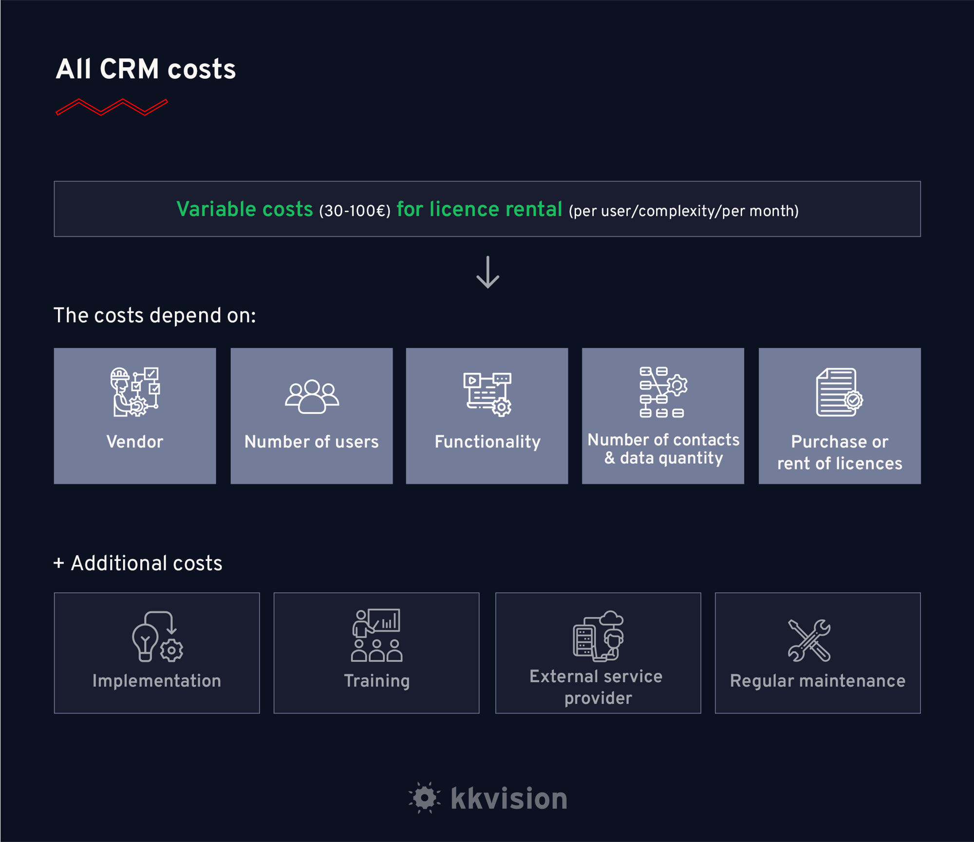 kk-CRM-Costs