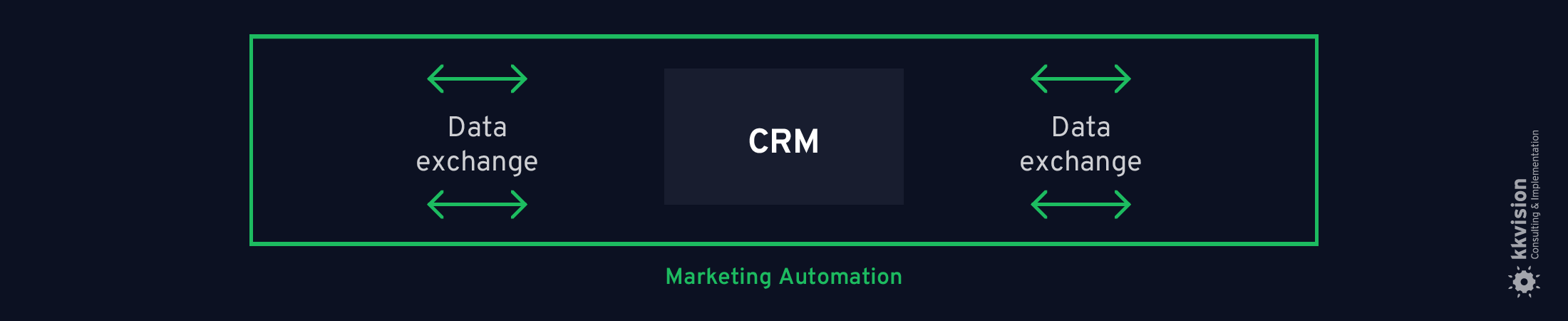 CRM & Marketing Automation_Reporting