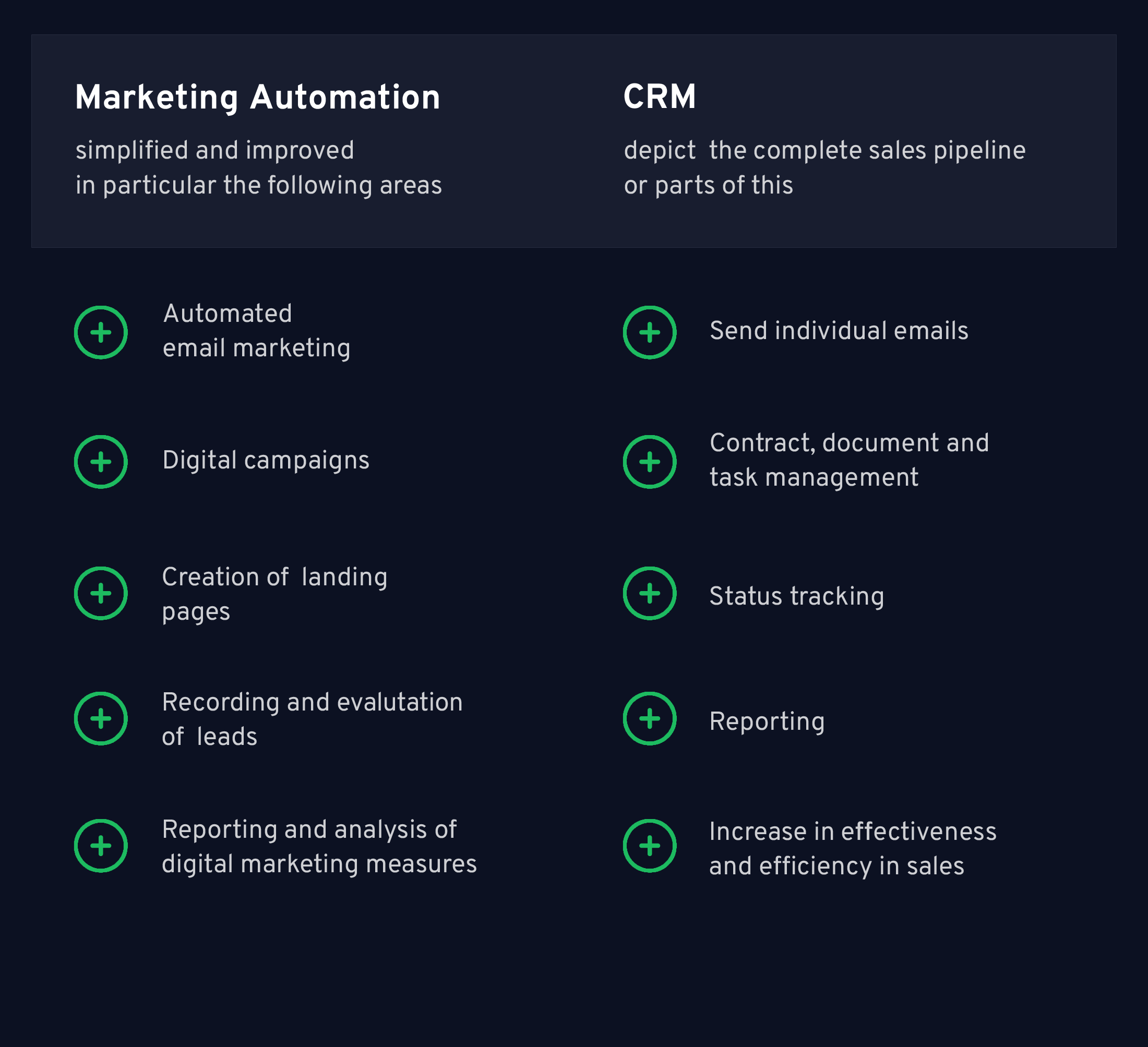 CRM & Marketing Automation_Differences