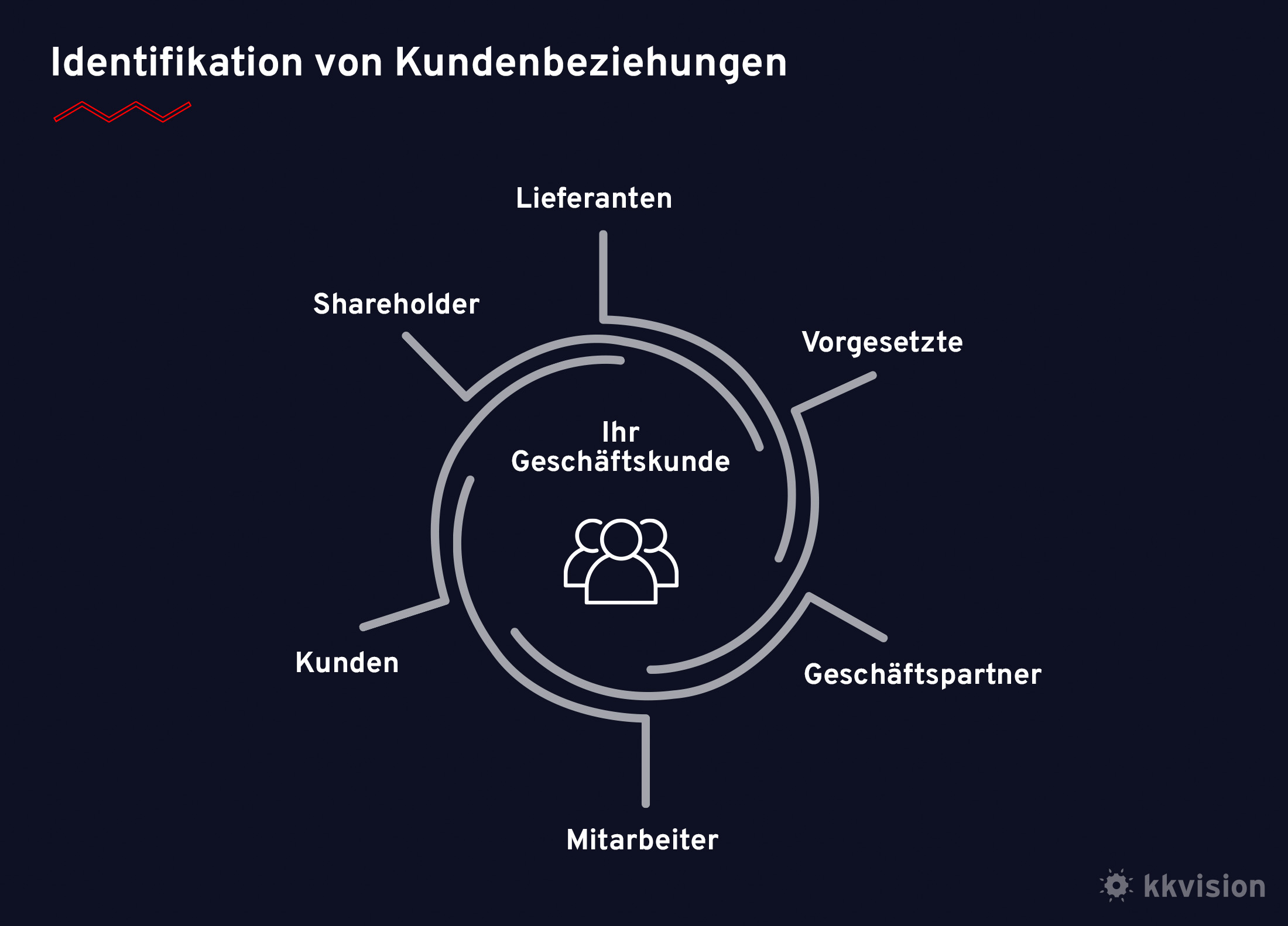 CRM_Strategie_Kundenbeziehungen