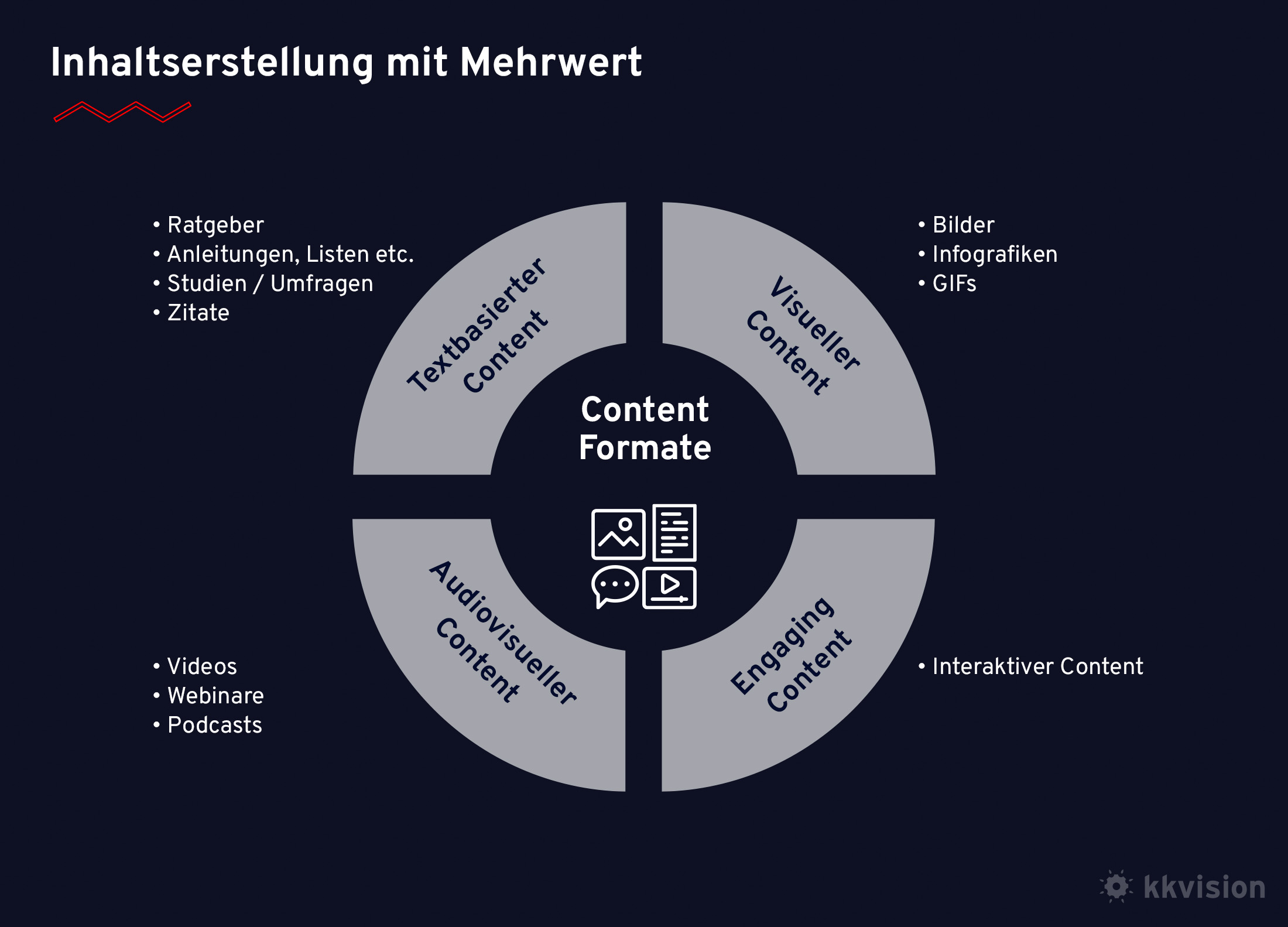 CRM_Strategie_Contentmarketing