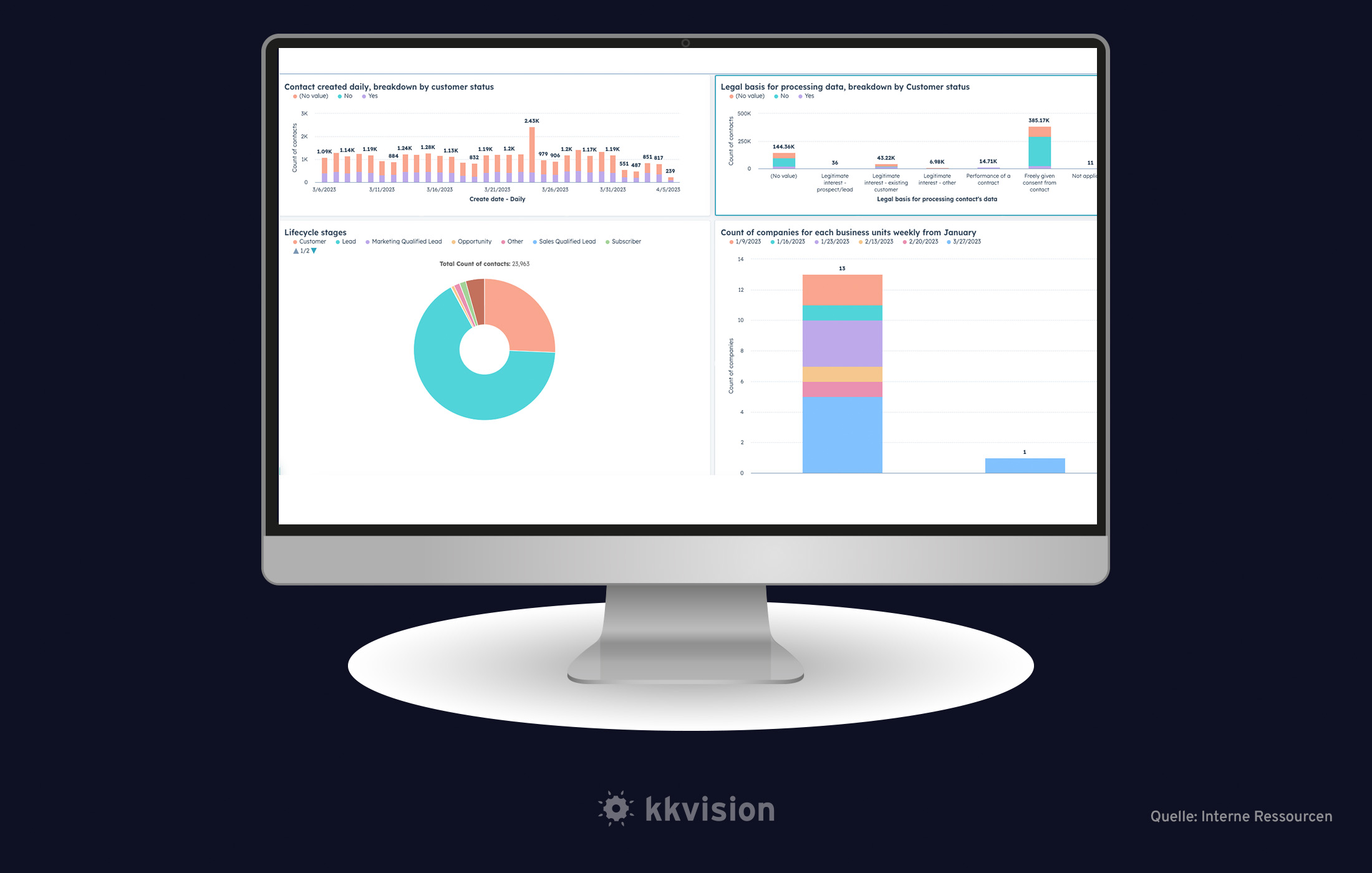 CRM_Strategie_Reporting