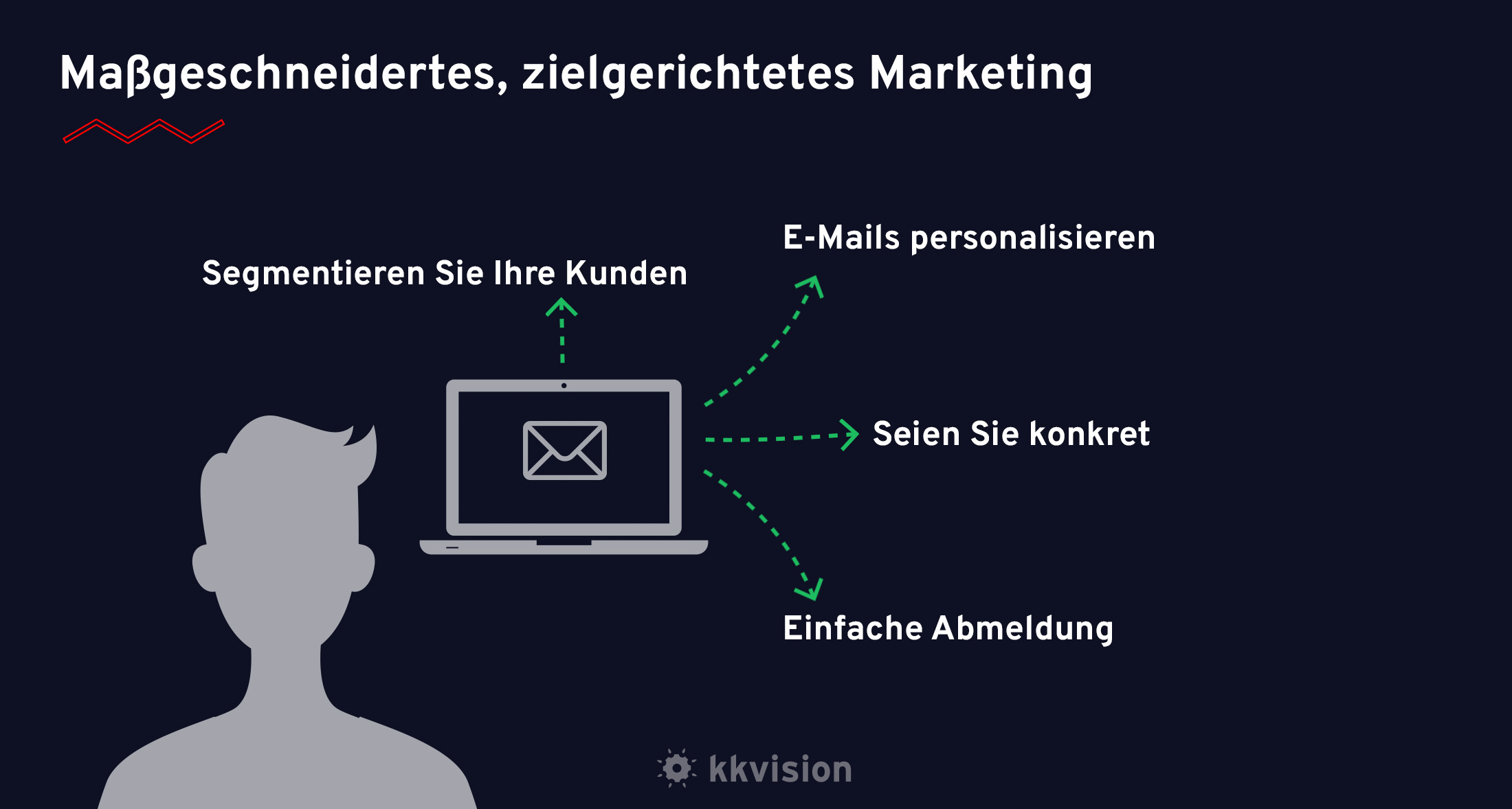 CRM_Strategie_Email_Marketing