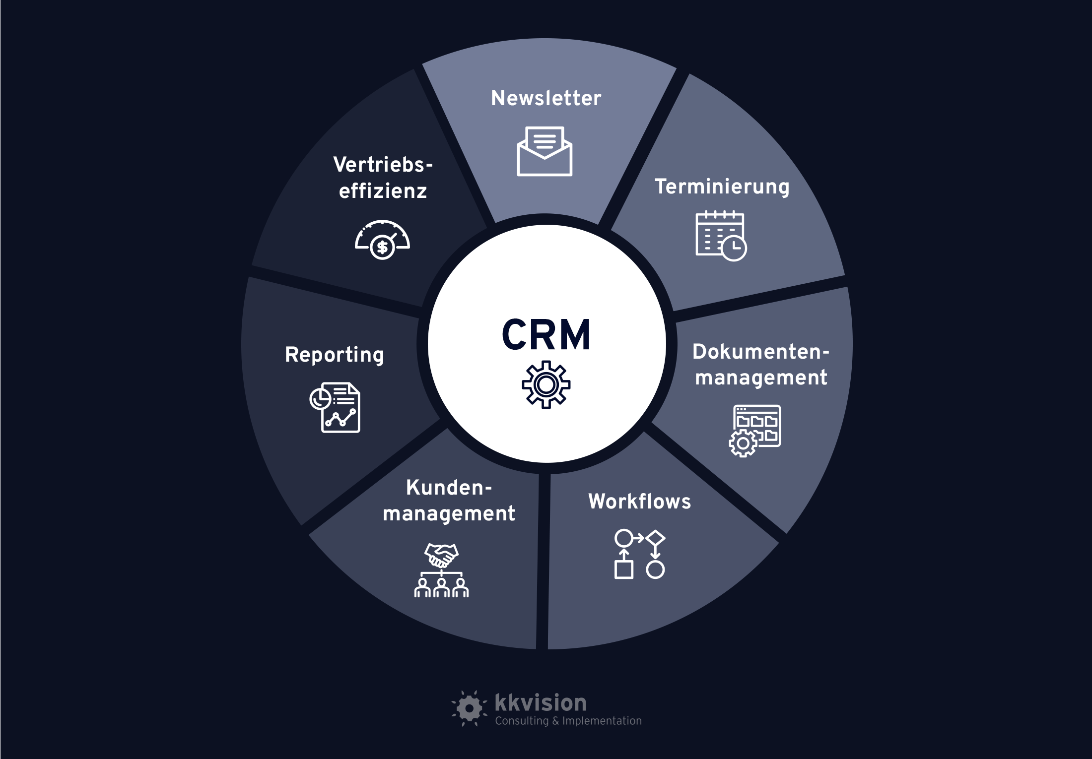 kk-CRM-System-DE-v2