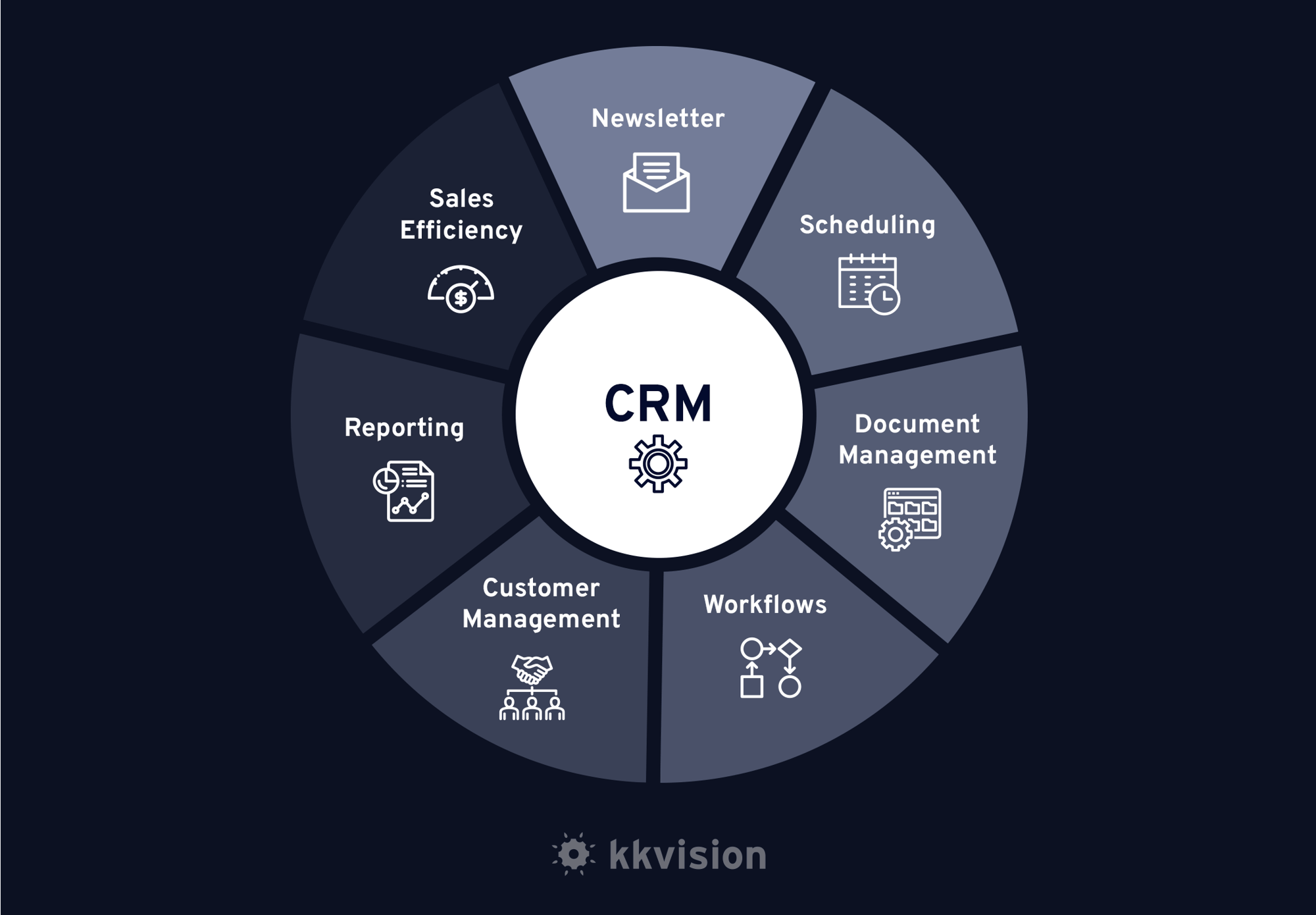 kkvision-CRM-System